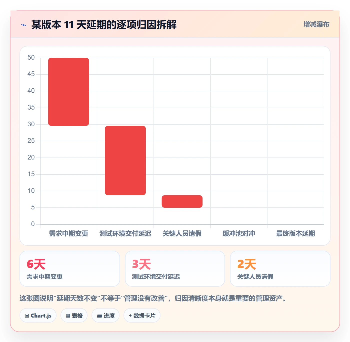 节点日期管理指南:跨部门团队如何做好里程碑,流程优化全流程