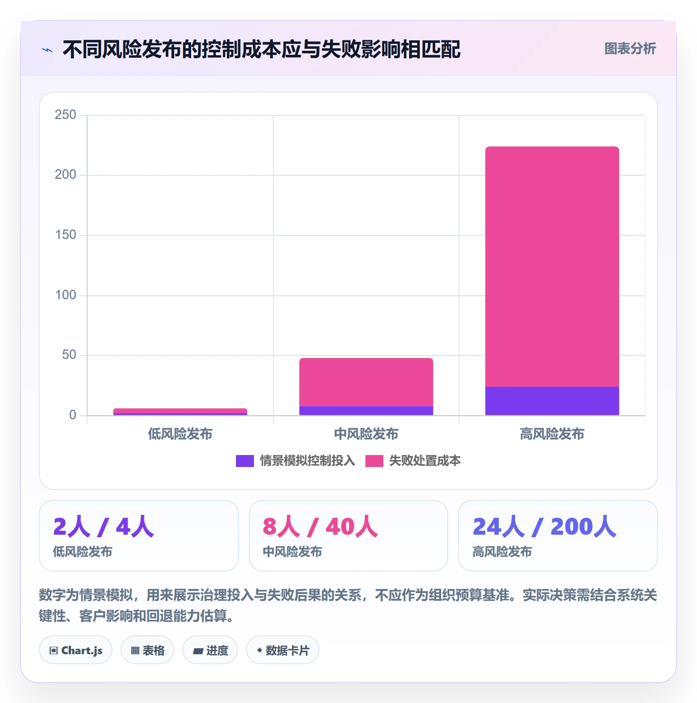版本管理方法大全:管理层版本管理制度设计落地清单