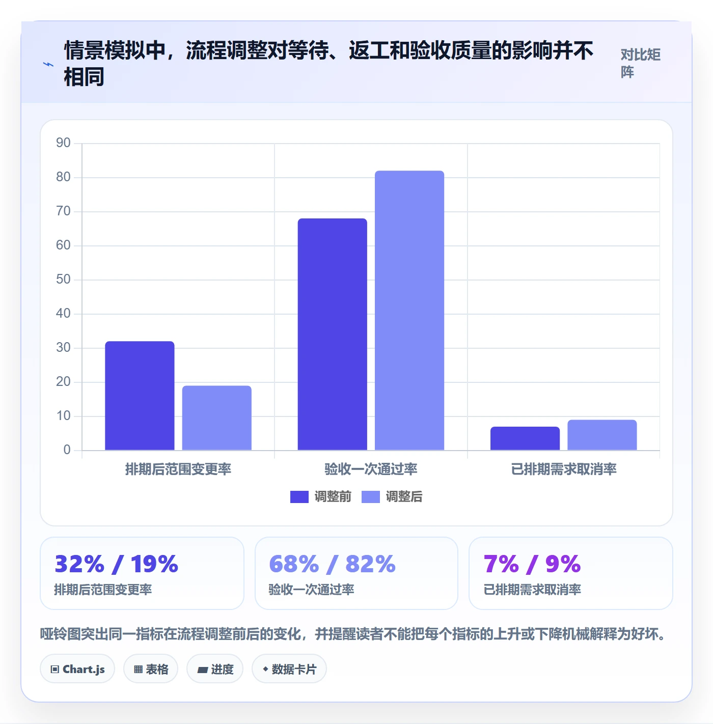 需求状态管理指南：项目经理如何做好需求管理，制度设计全流程