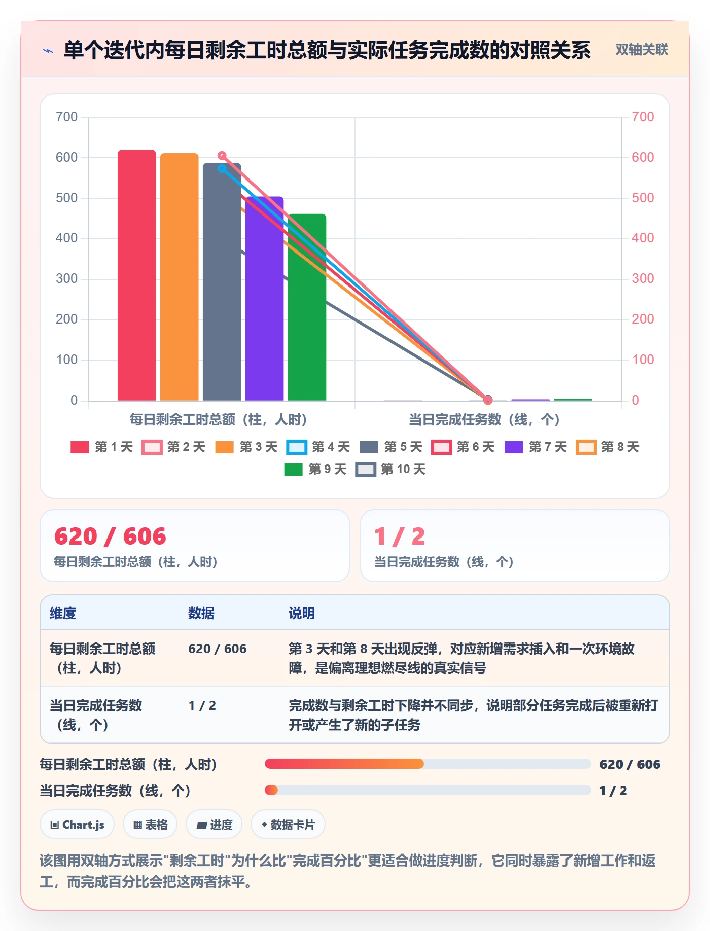任务属性如何做好实际工期?实施团队实操方法与操作步骤