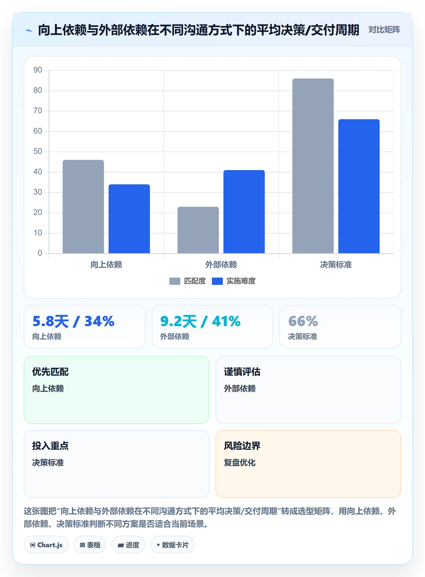 任务依赖如何做好依赖关系？研发团队制度设计与操作步骤
