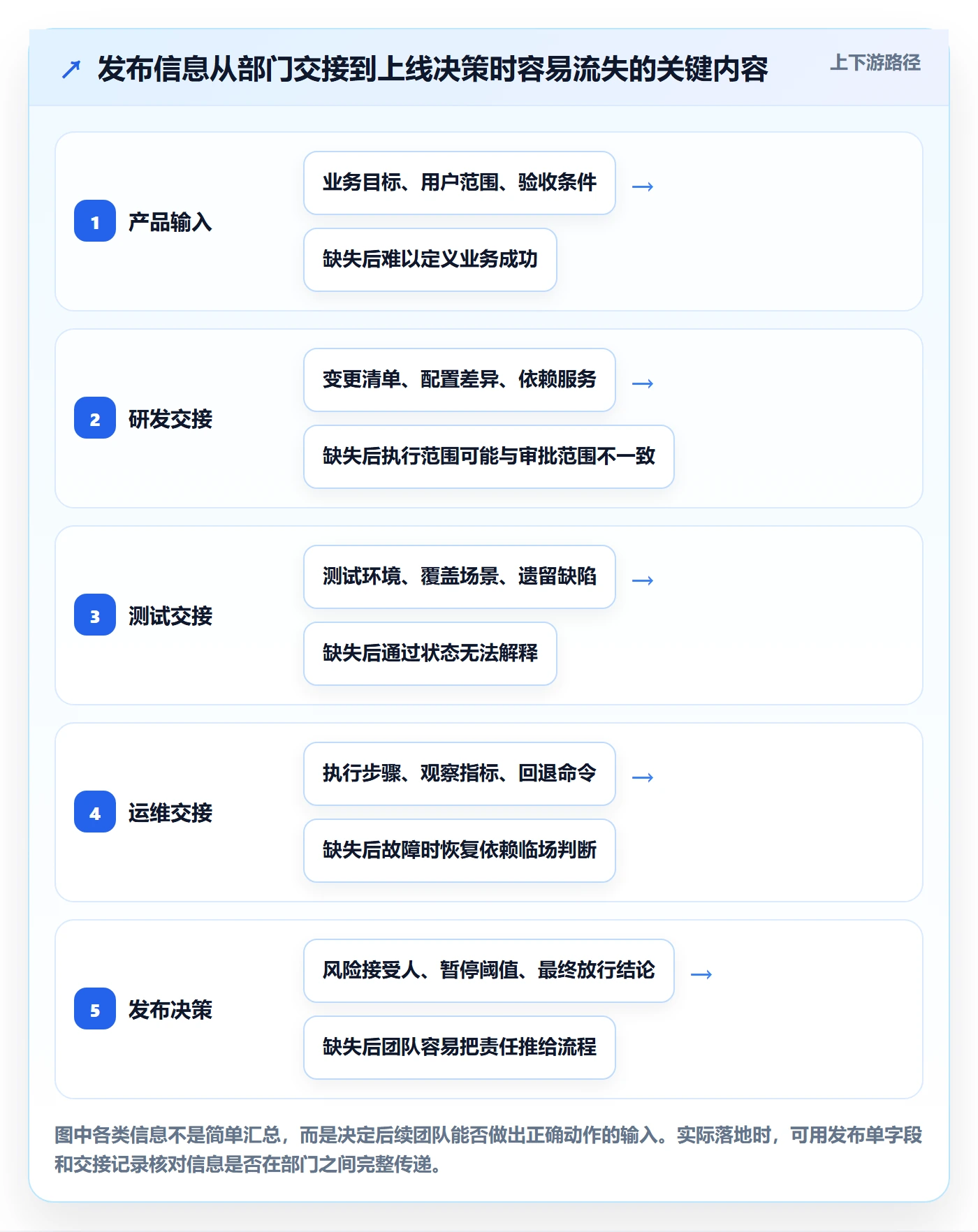 发布管理发布教程:跨部门团队入门指南,避坑指南