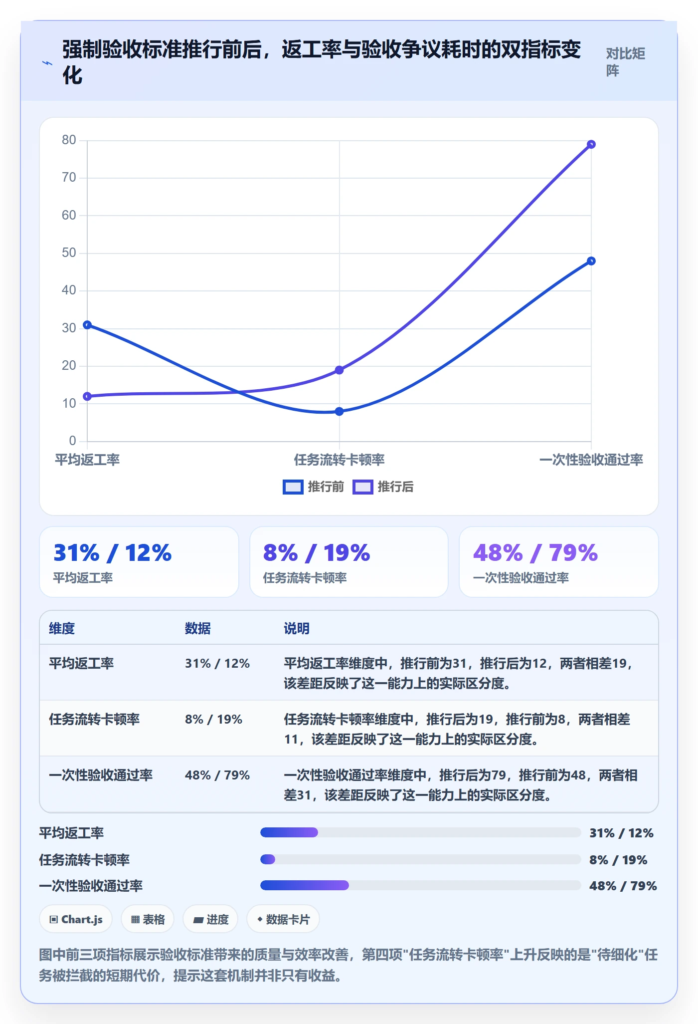 验收标准怎么做？实施团队协同管理：任务验收从0到1