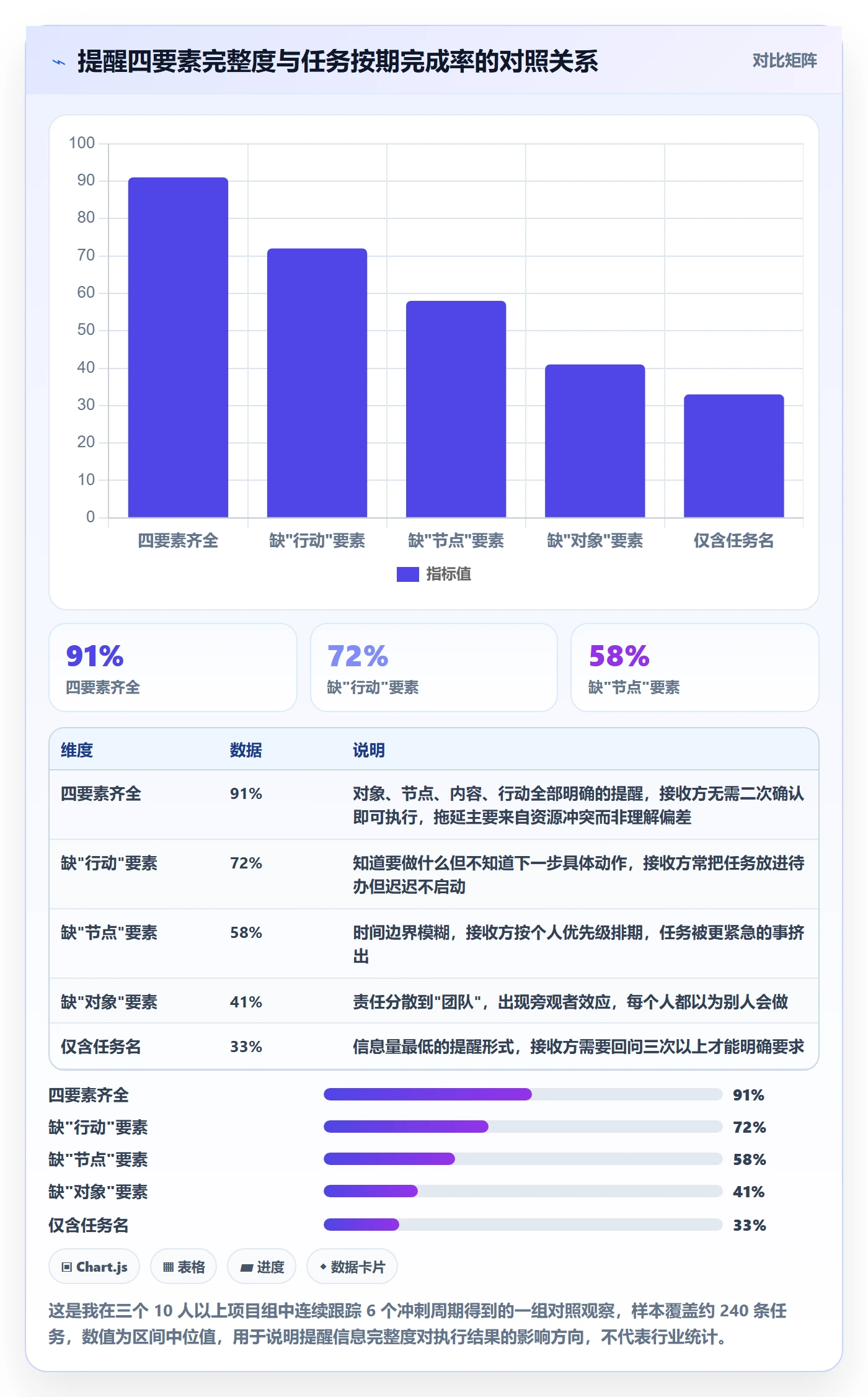 自动提醒管理指南：项目负责人如何做好任务提醒，协同管理全流程