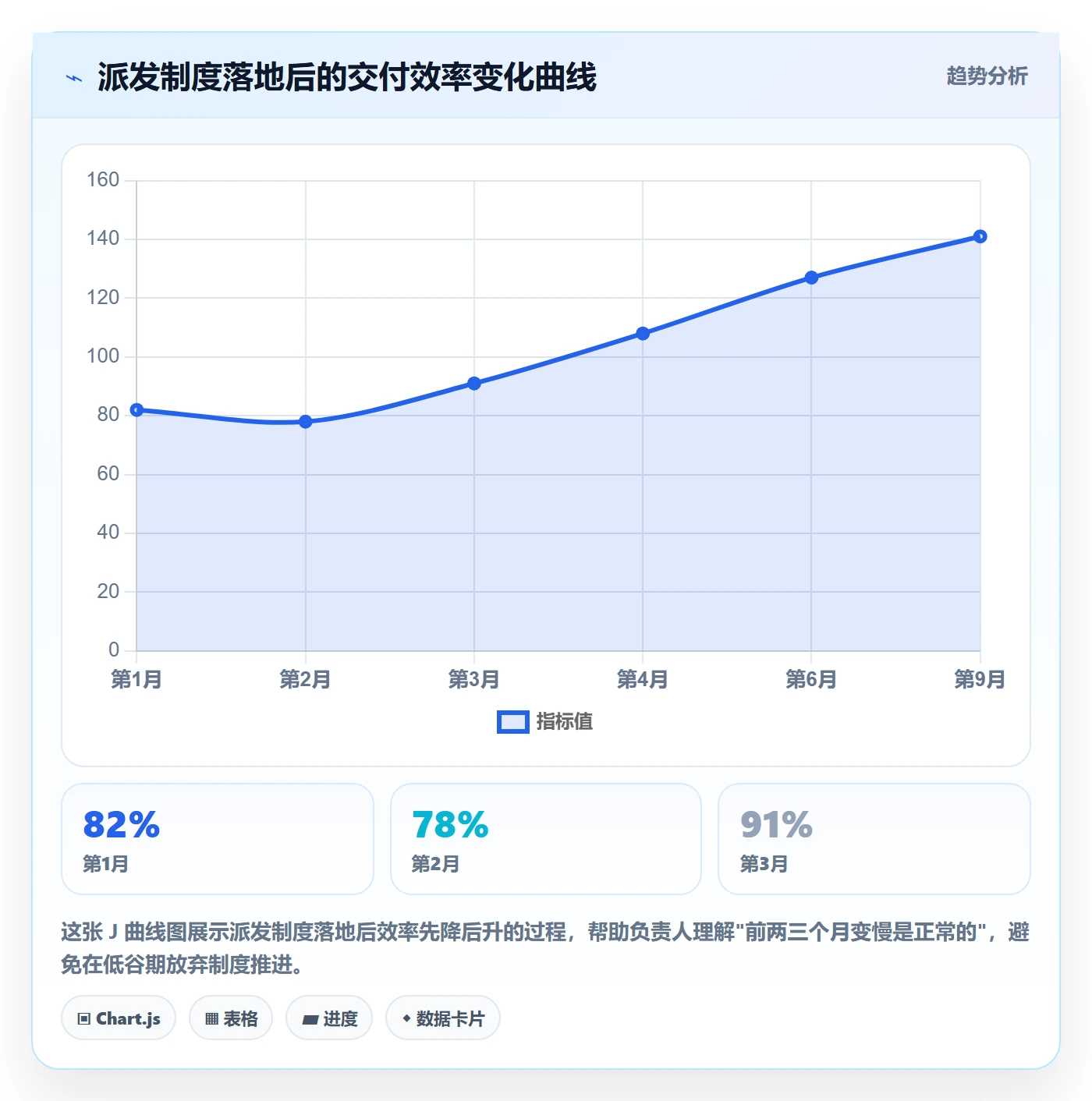 派发落地方案:项目负责人开展任务分派的制度设计案例解析