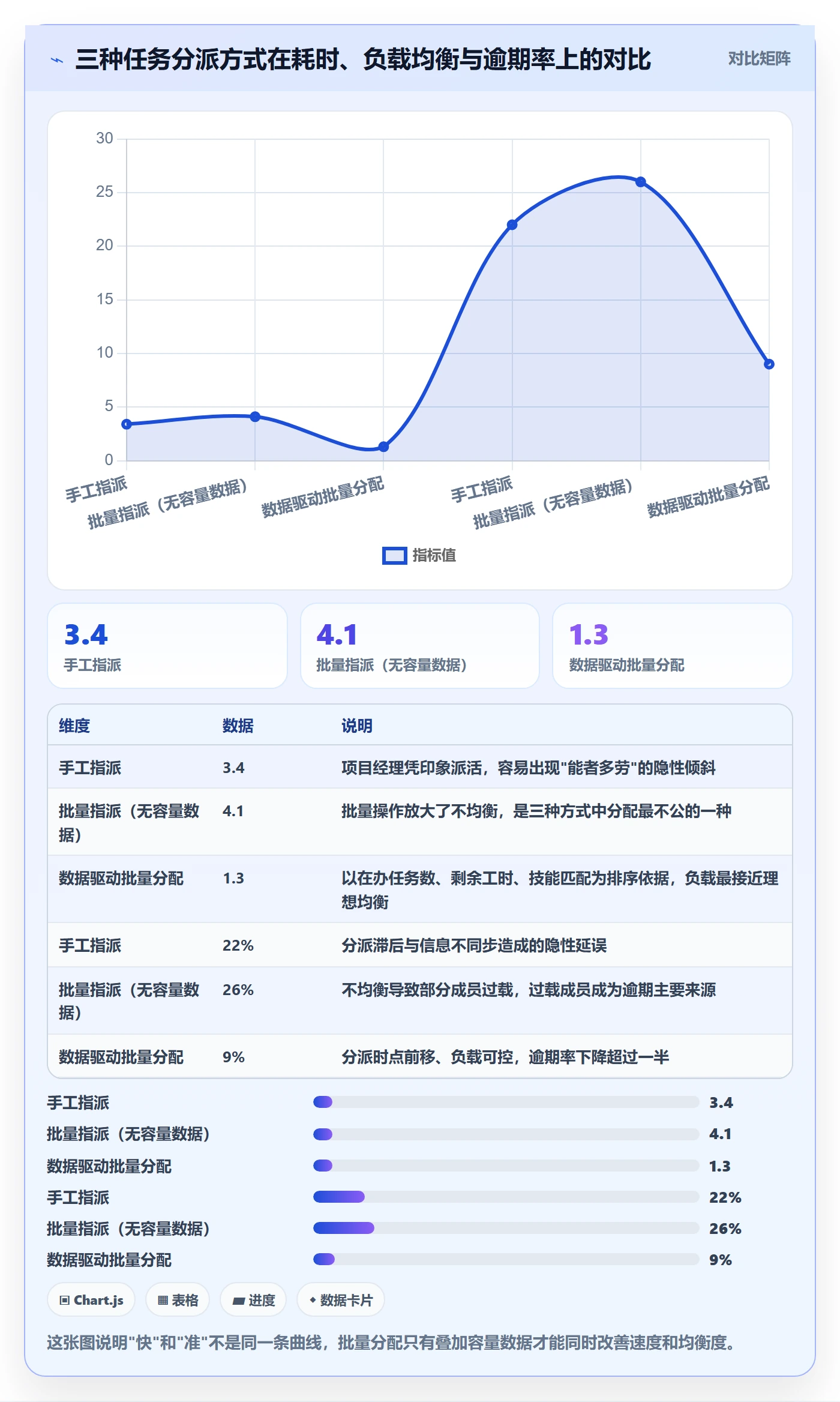批量分配实操方法：项目成员提升任务分派效率的数据分析方法与模板