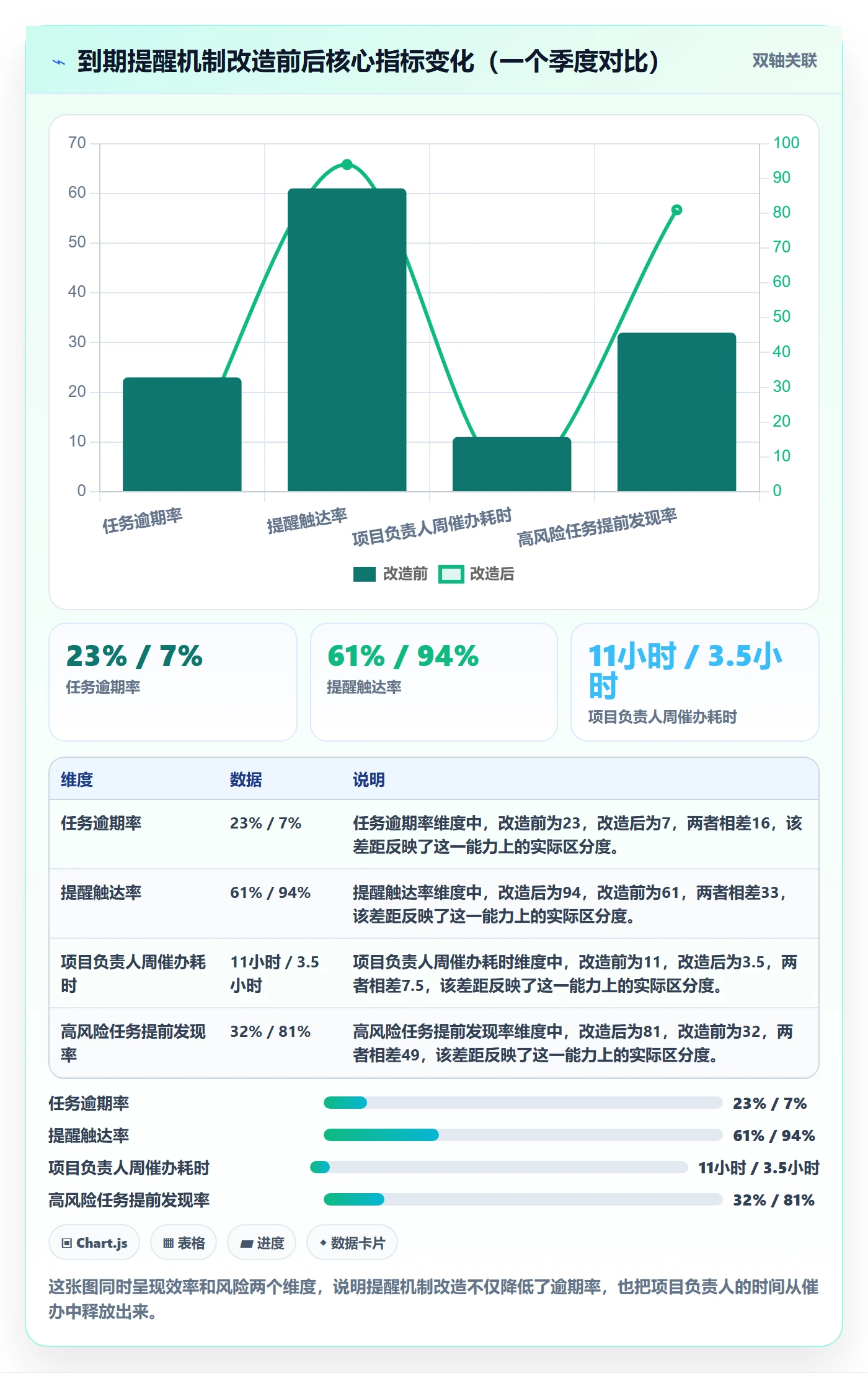 到期提醒实操方法：项目负责人提升任务提醒效率的协同管理方法与模板