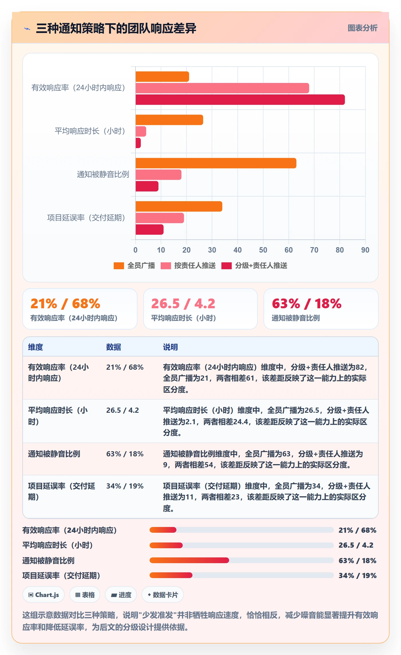 消息通知怎么做？管理层落地方案：任务提醒从0到1
