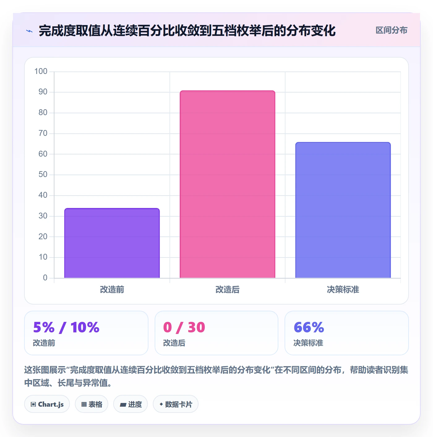 完成度流程与规范:项目成员任务属性落地方案关键指标