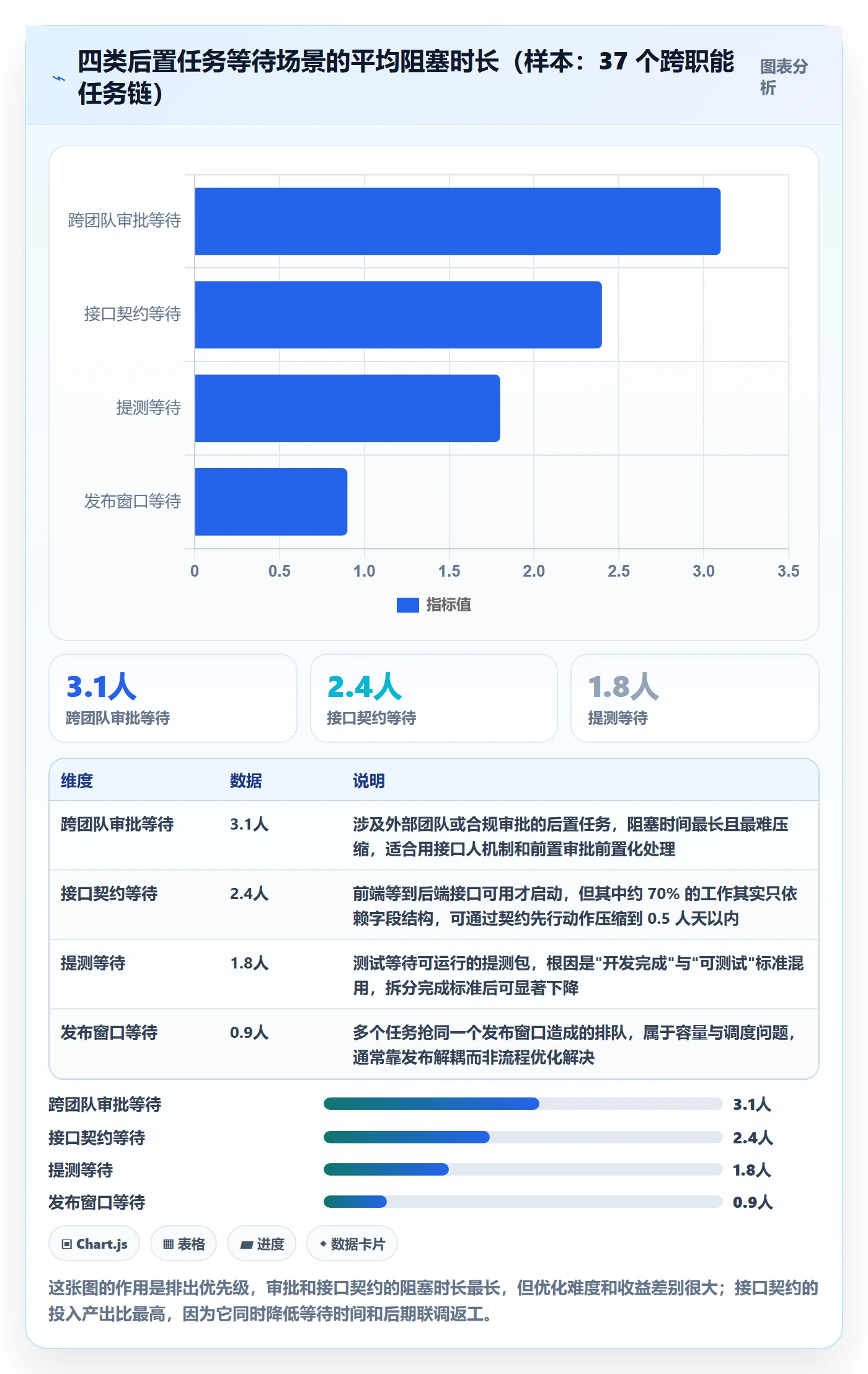 任务依赖如何做好后置任务?研发团队流程优化与操作步骤