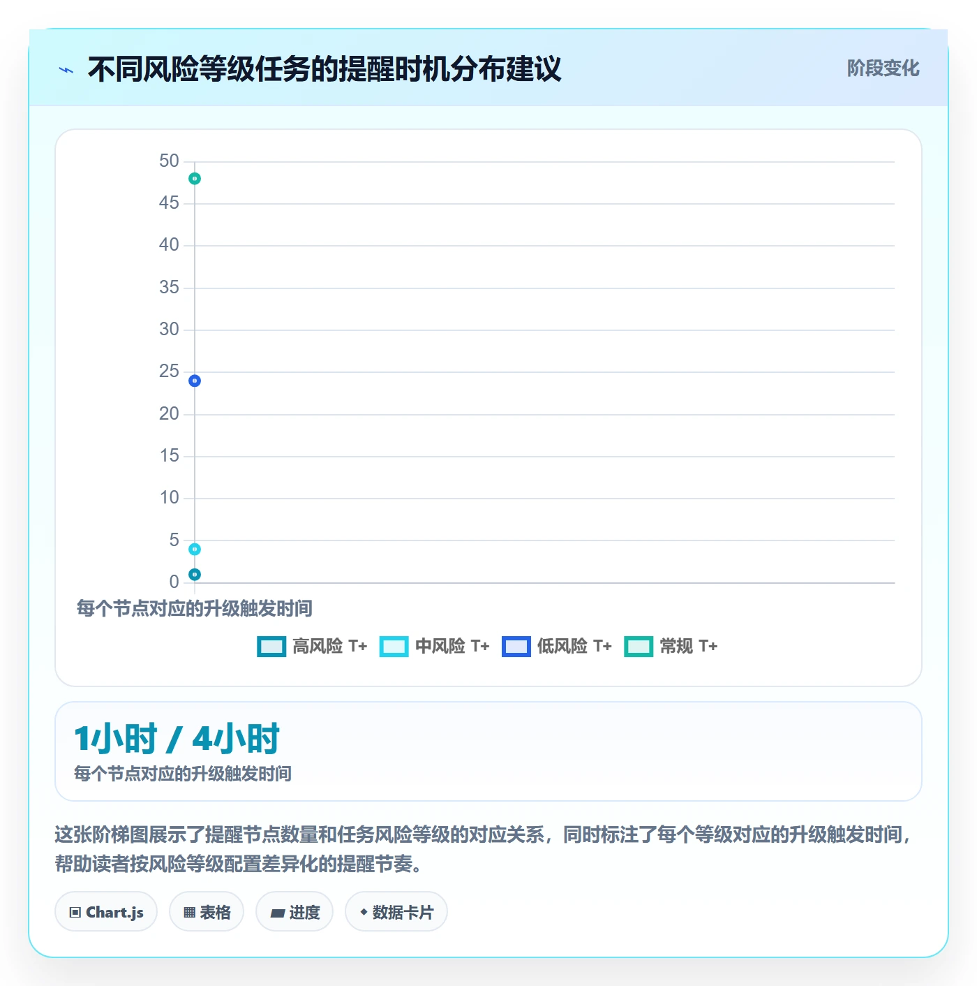 到期提醒管理方法大全:项目成员任务提醒效率提升落地清单