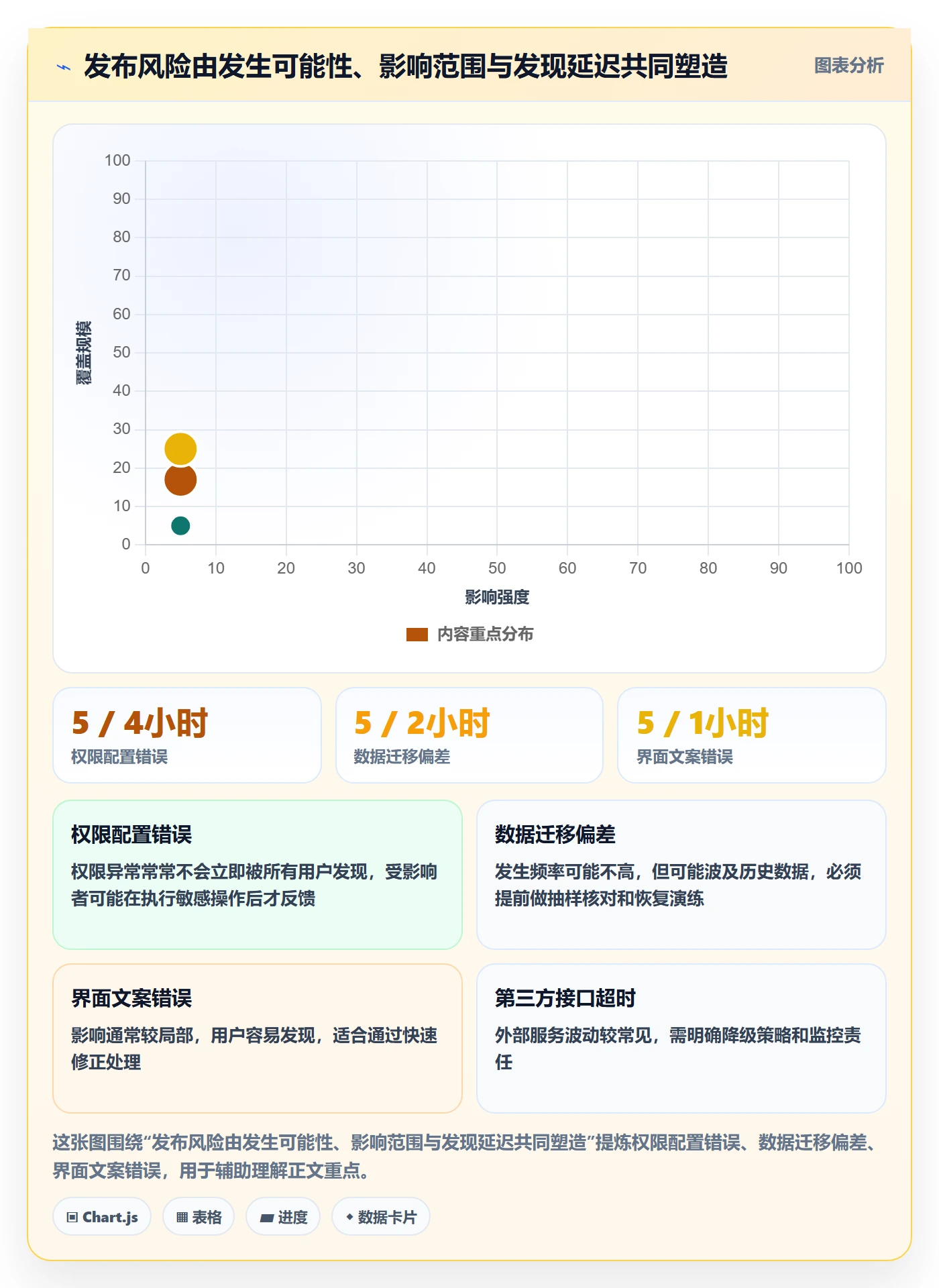 发布管理上线计划教程:产品经理风险控制,避坑指南