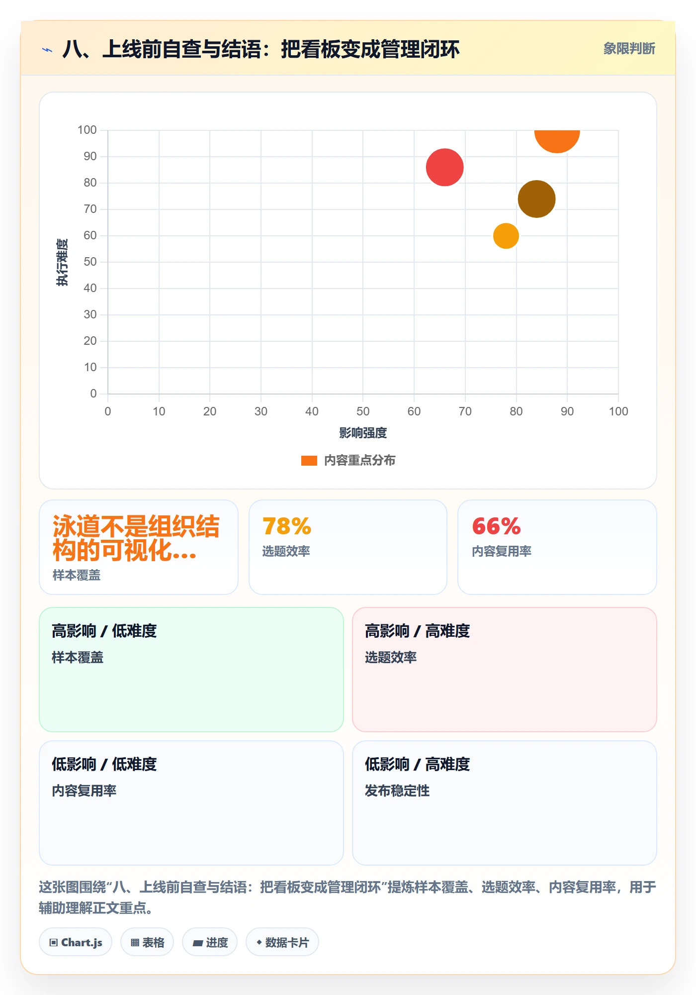 八、上线前自查与结语:把看板变成管理闭环