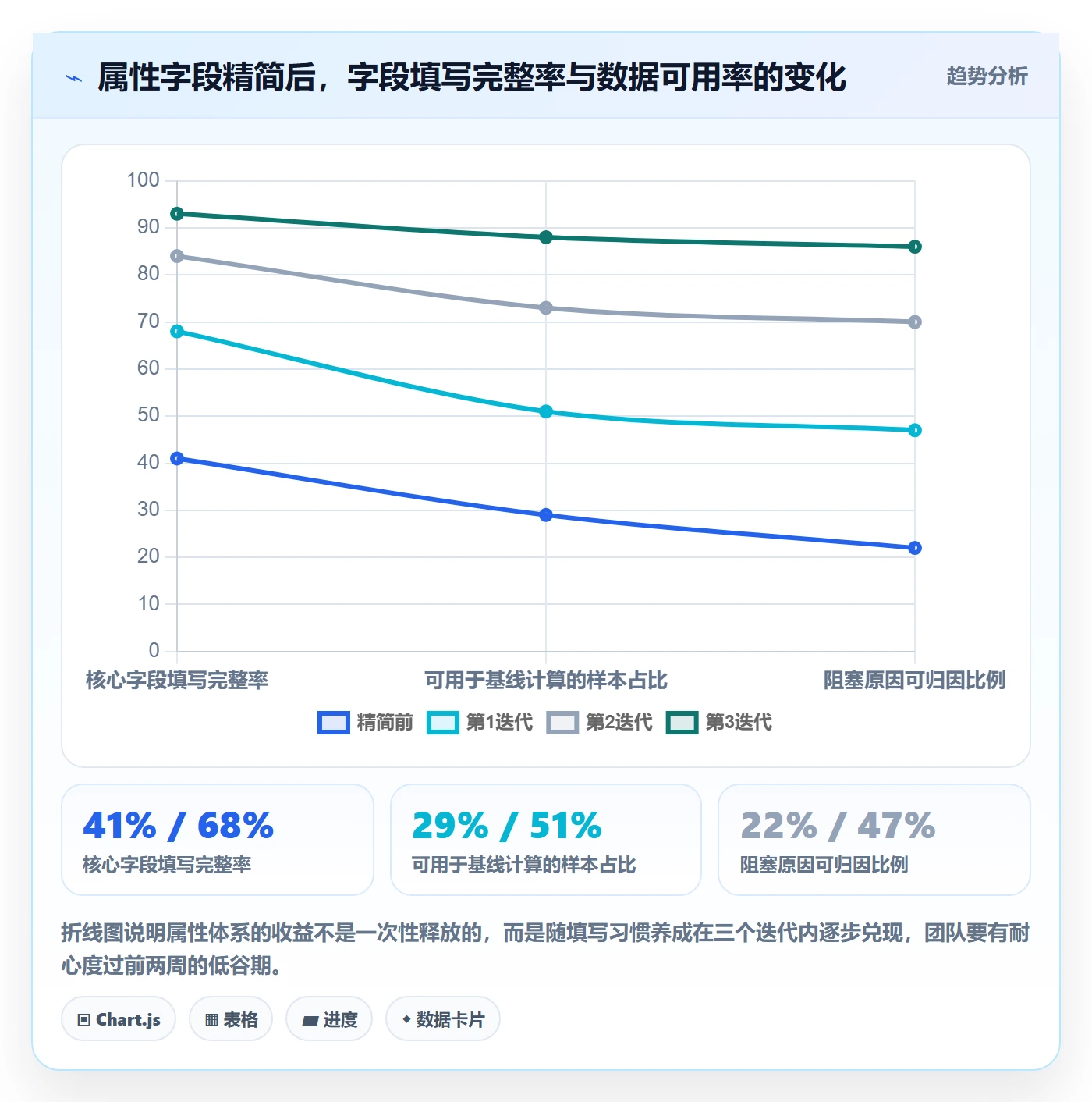 任务属性如何做好实际工期?研发团队流程优化与操作步骤