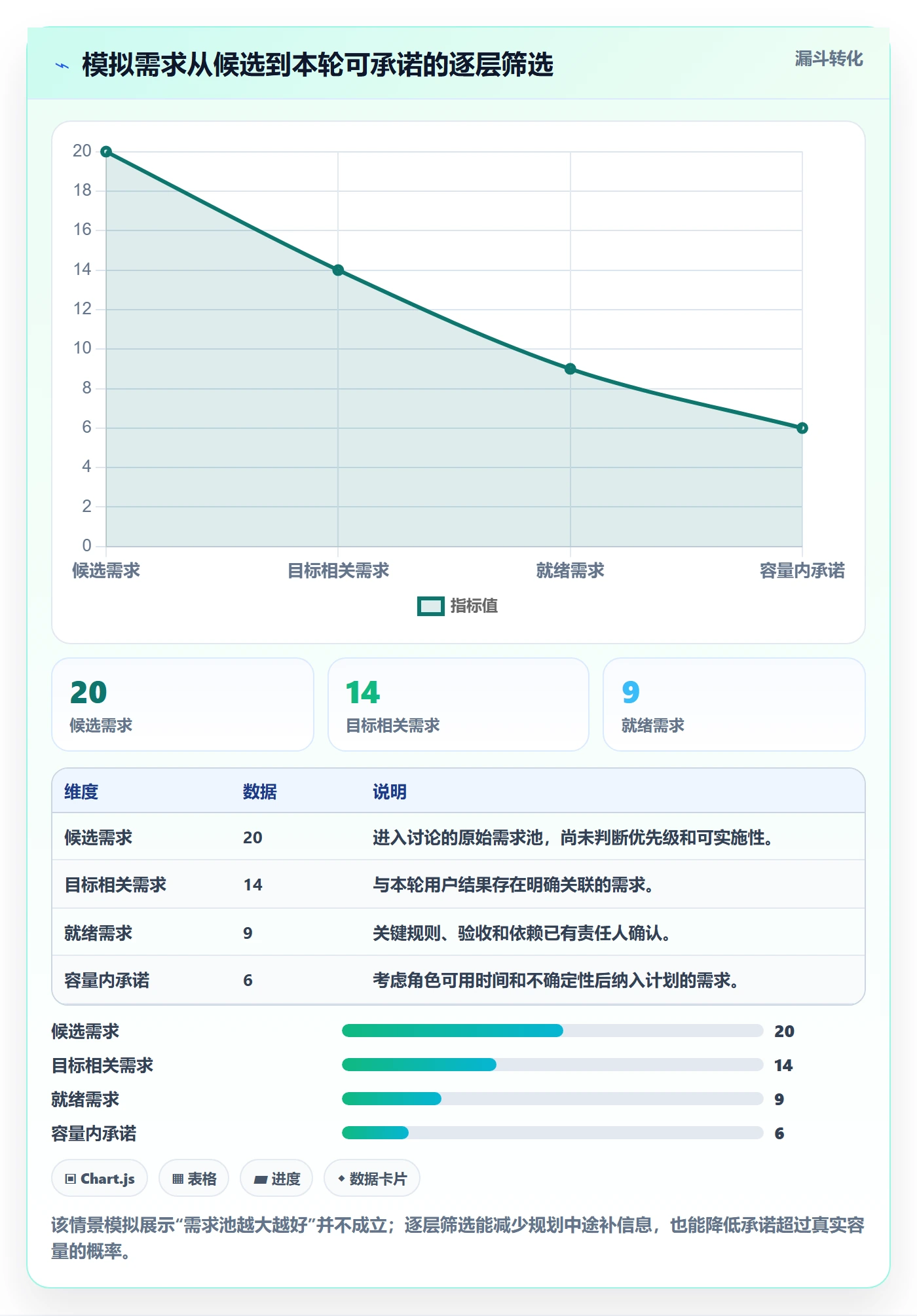 Sprint实操方法:跨部门团队提升敏捷项目效率的实操方法方法与模板