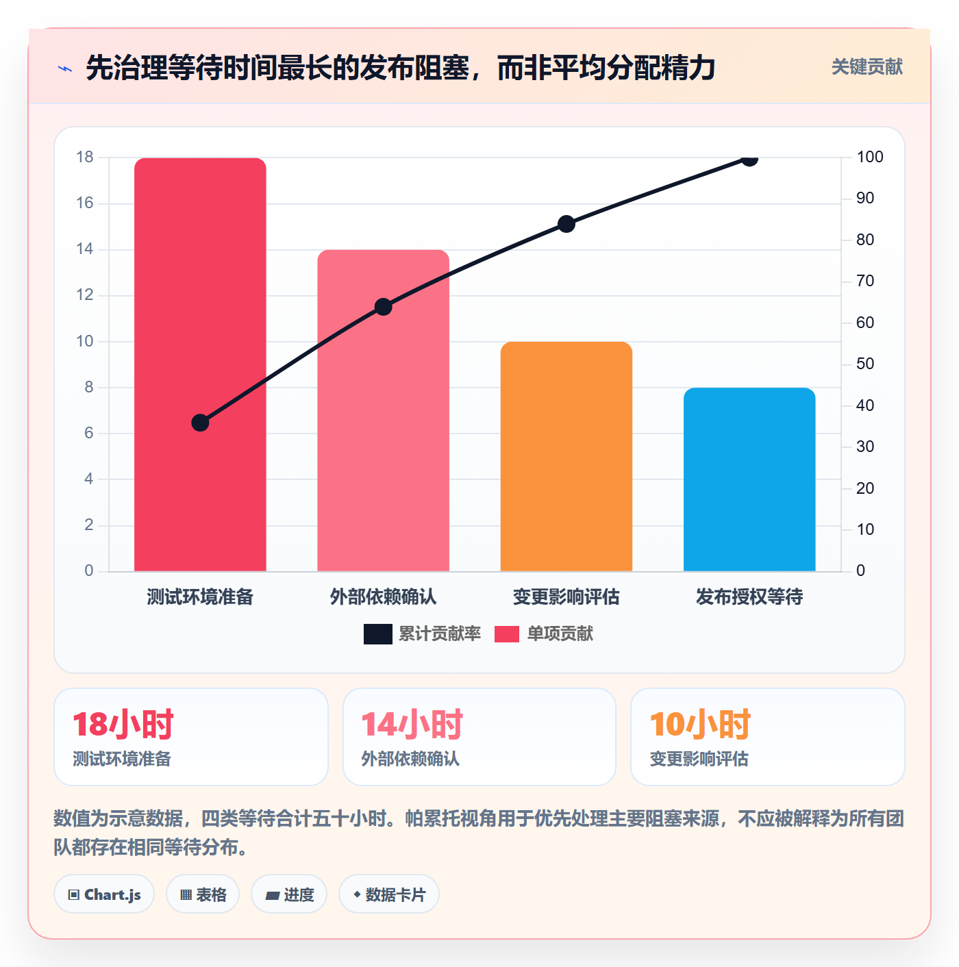 上线实操方法：项目负责人提升发布管理效率的风险控制方法与模板