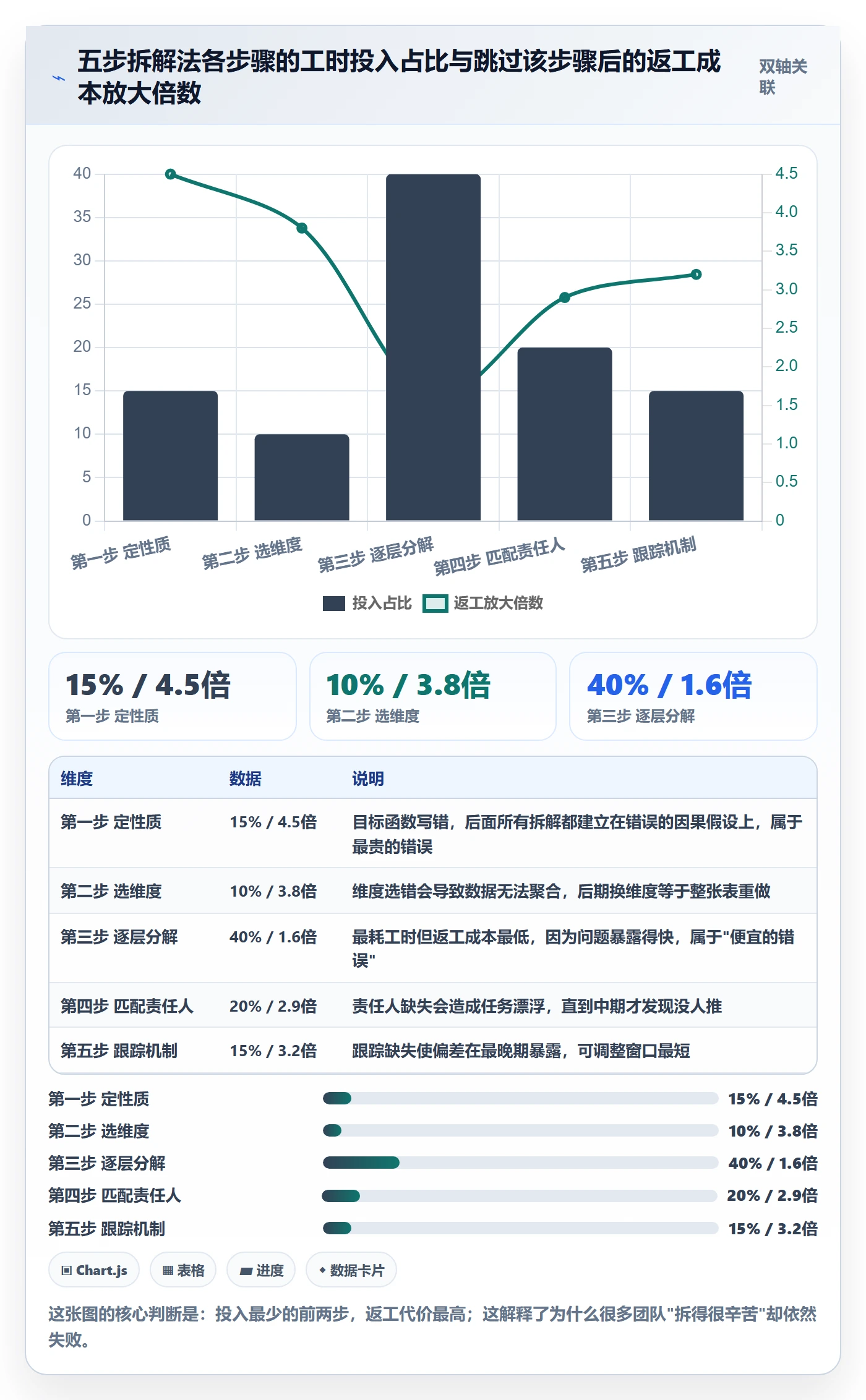 项目目标如何做好目标拆解?企业管理者入门指南与操作步骤