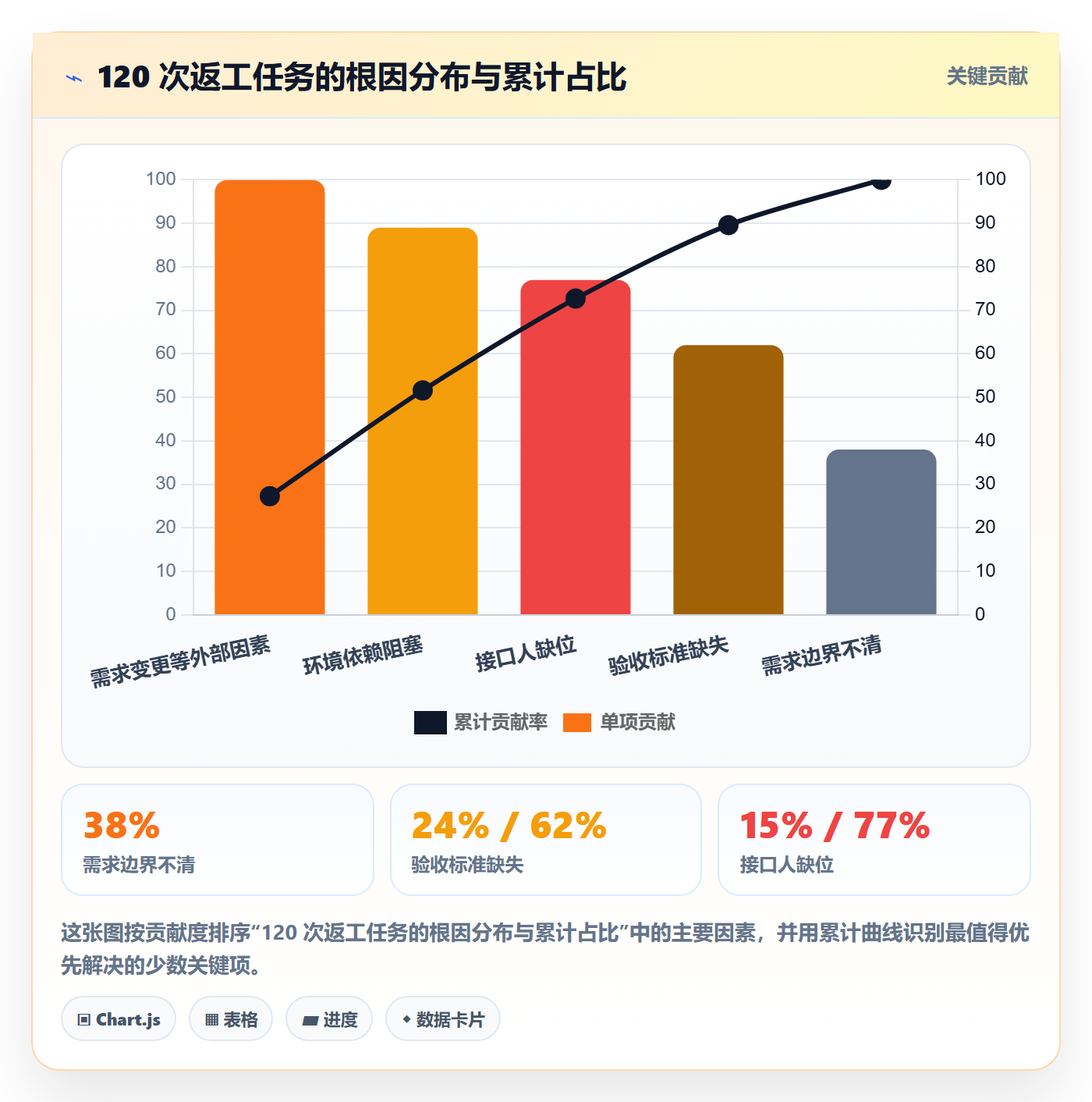委派怎么做?项目经理效率提升:任务分派从0到1