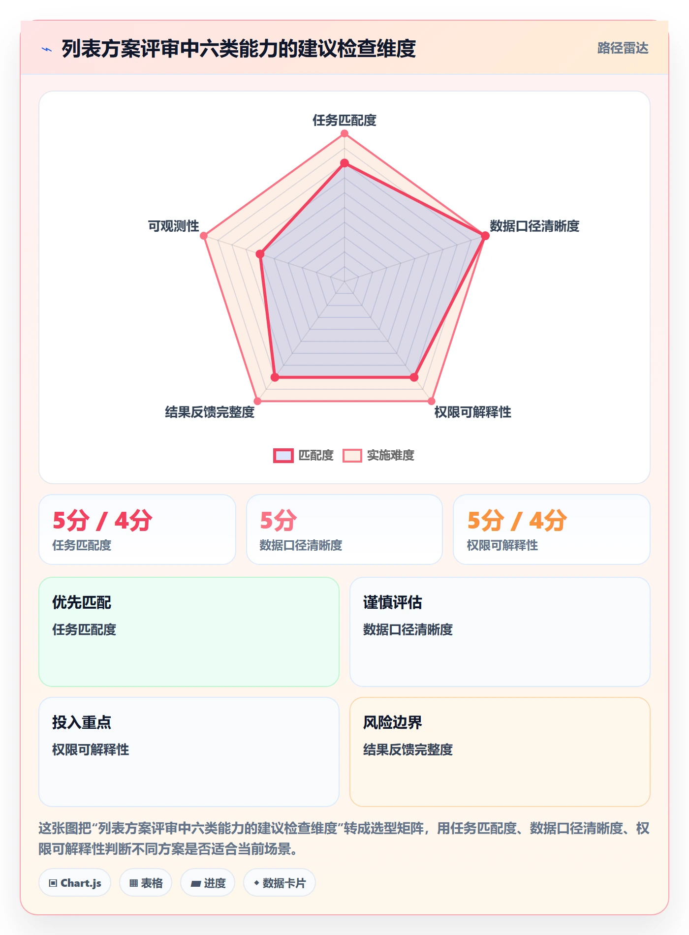 搜索最佳实践:企业管理者列表视图落地方案,常见问题