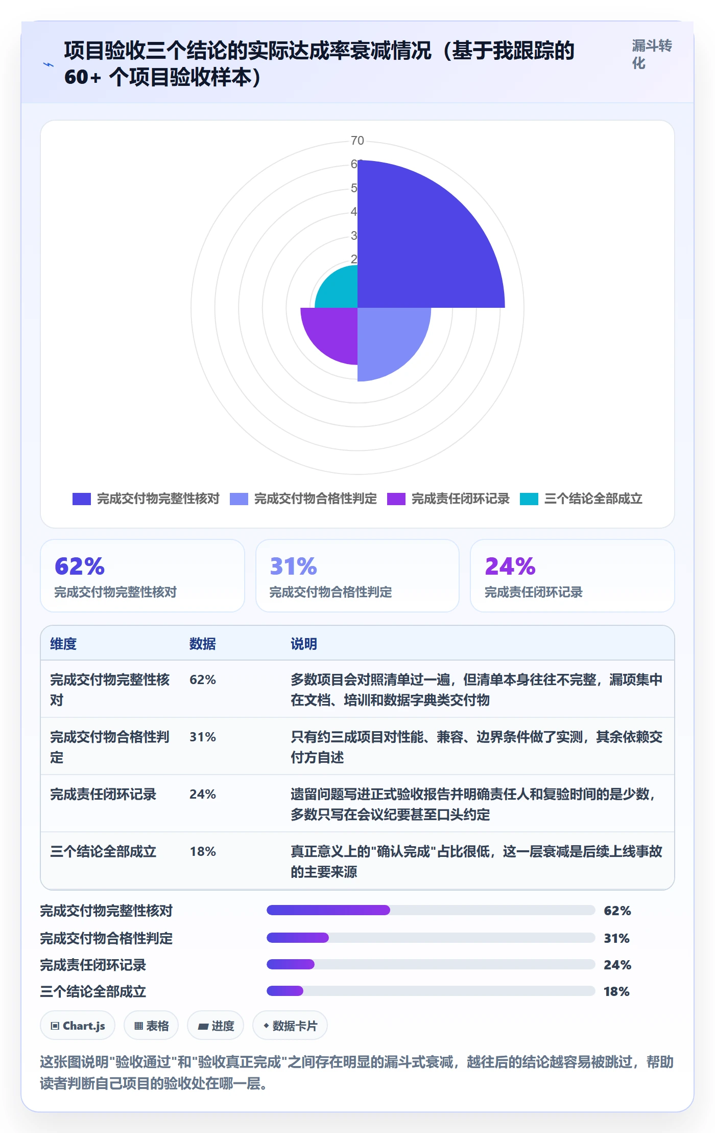 确认完成落地方案：项目负责人开展任务验收的实操方法案例解析