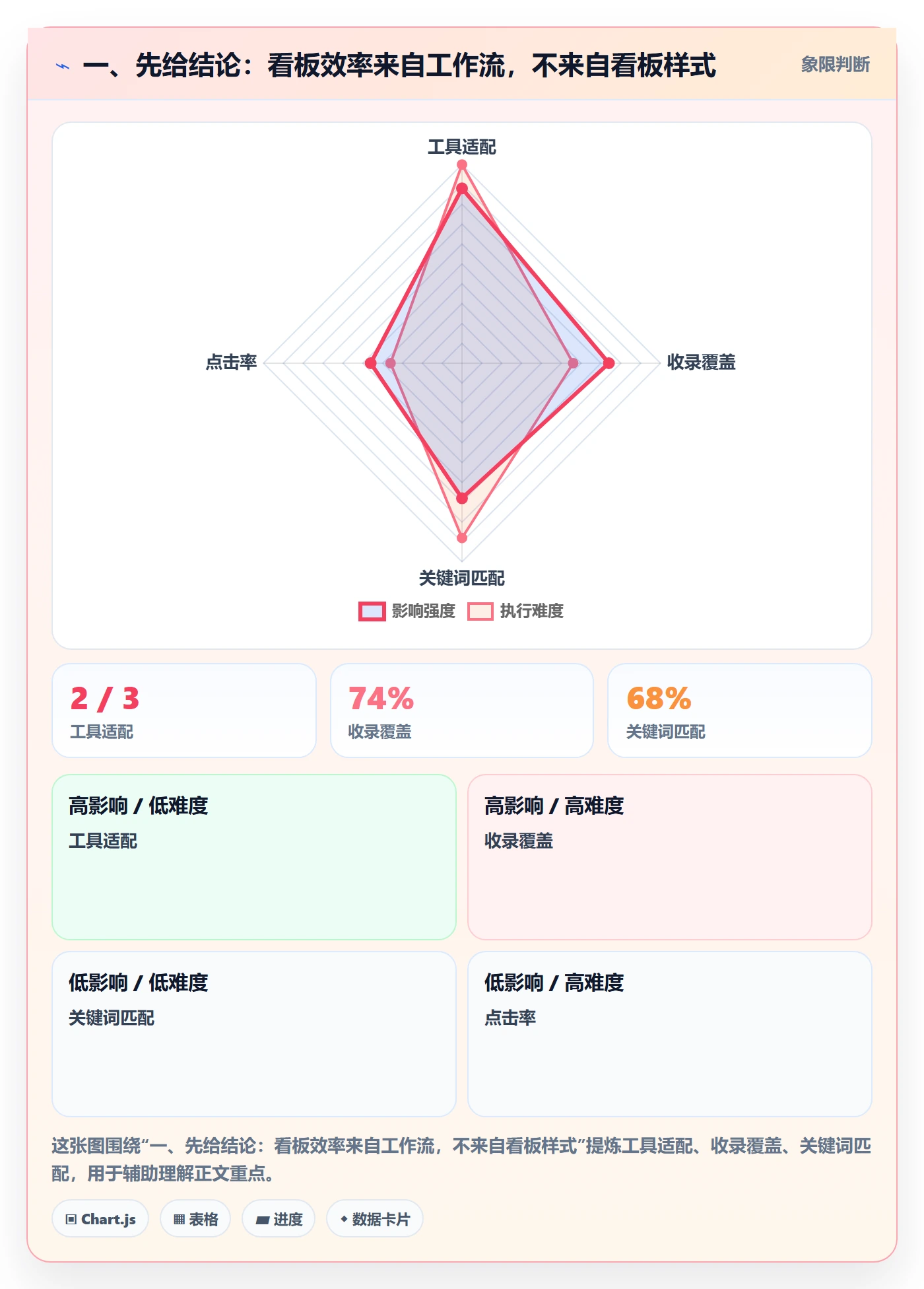 已完成实操方法：研发团队提升看板效率的实操方法方法与模板