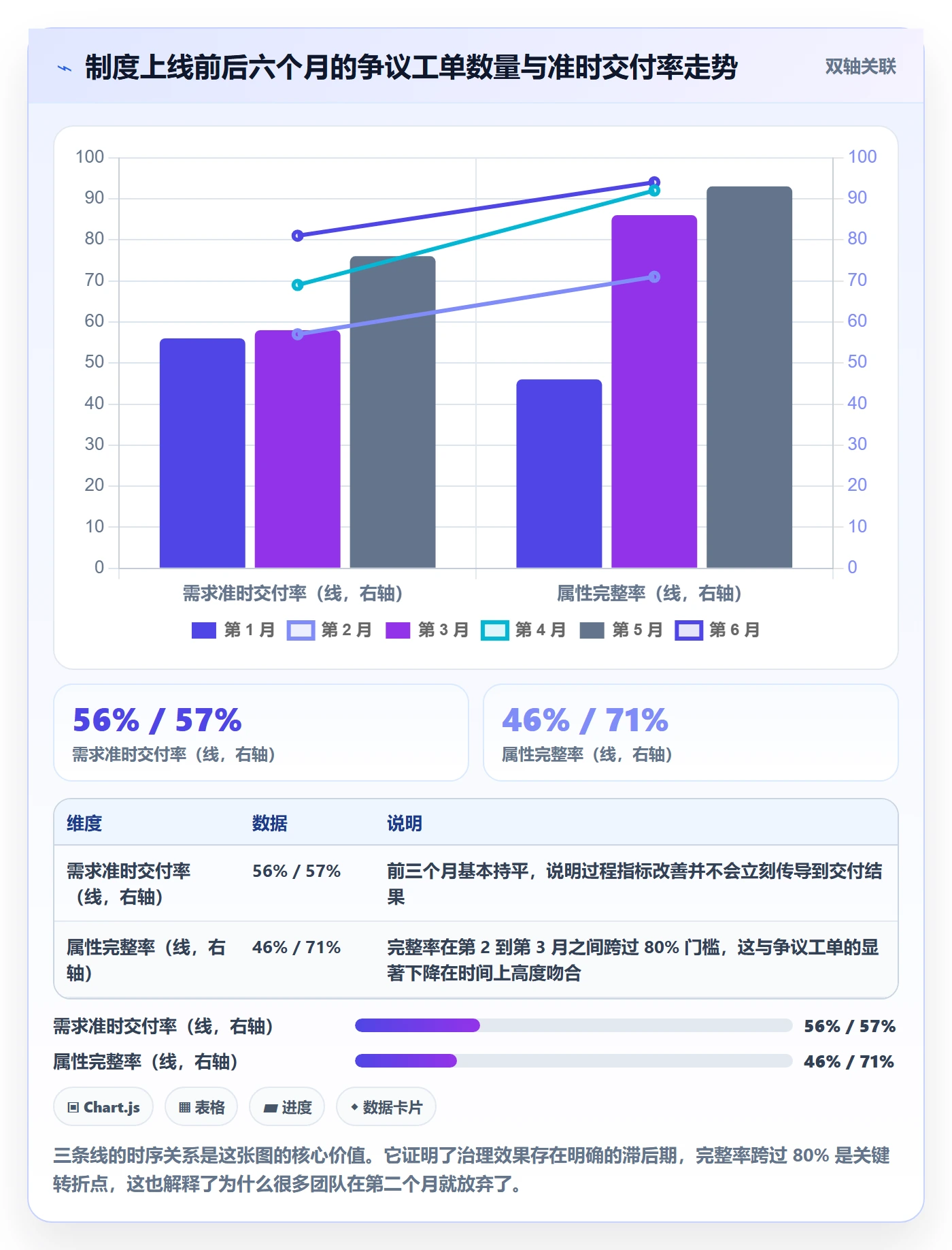 优先级管理指南：跨部门团队如何做好任务属性，制度设计全流程