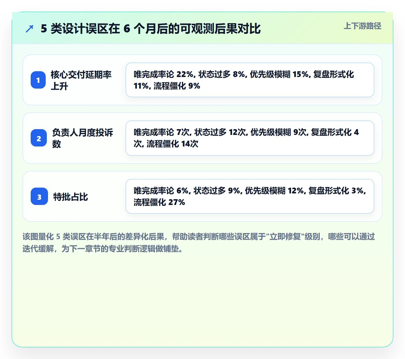 事项流程与规范：项目负责人任务管理制度设计关键指标