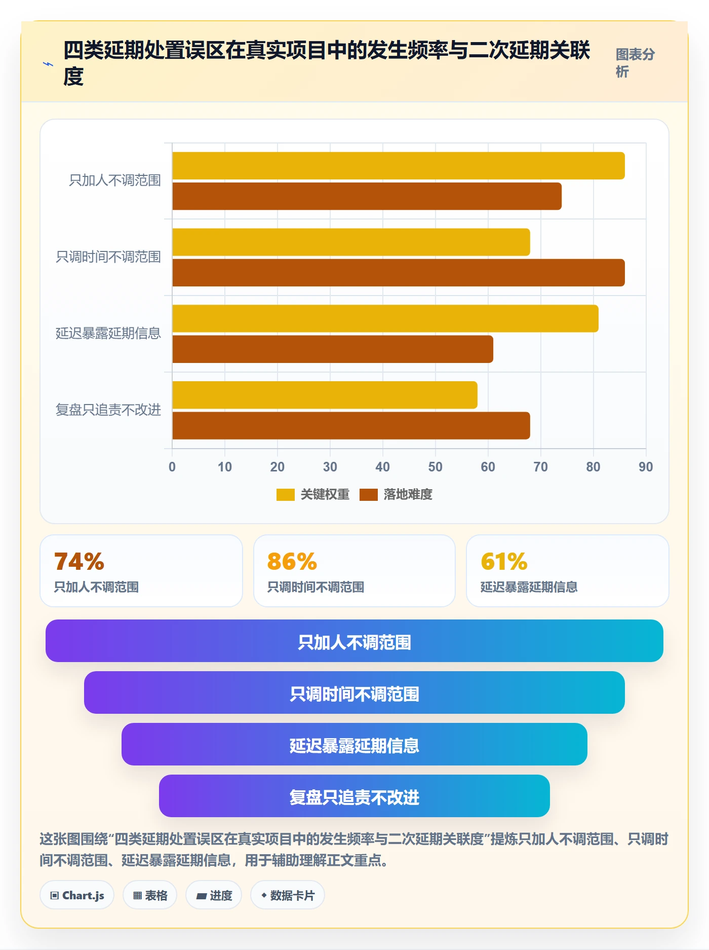 节点延期落地方案：项目负责人开展里程碑的风险控制案例解析