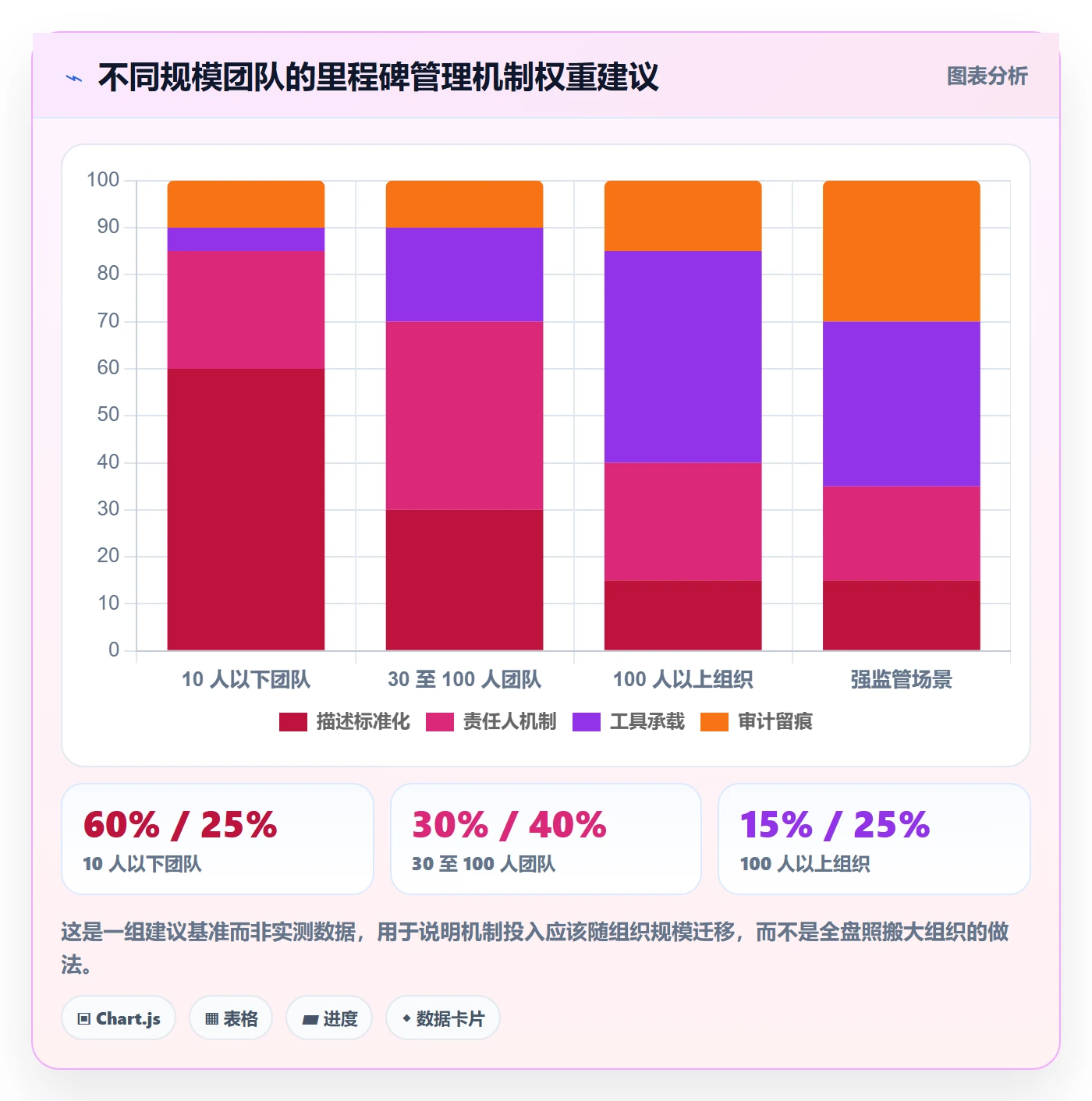 里程碑里程碑计划教程:项目负责人效率提升,避坑指南