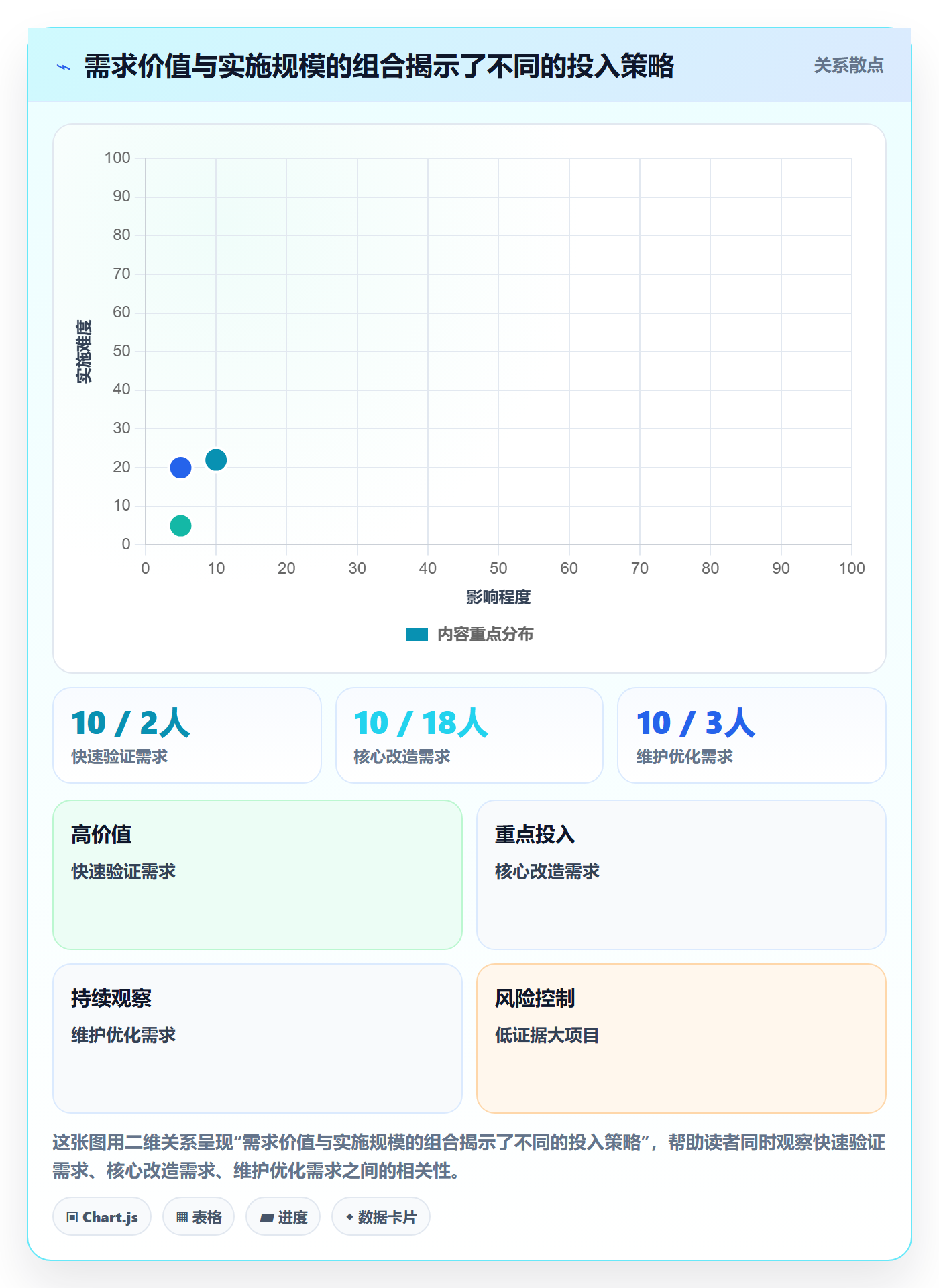 需求优先级管理方法大全：项目负责人需求管理效率提升落地清单
