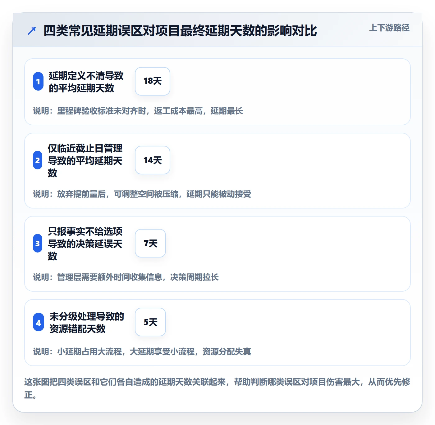 里程碑如何做好节点延期?实施团队最佳实践与操作步骤