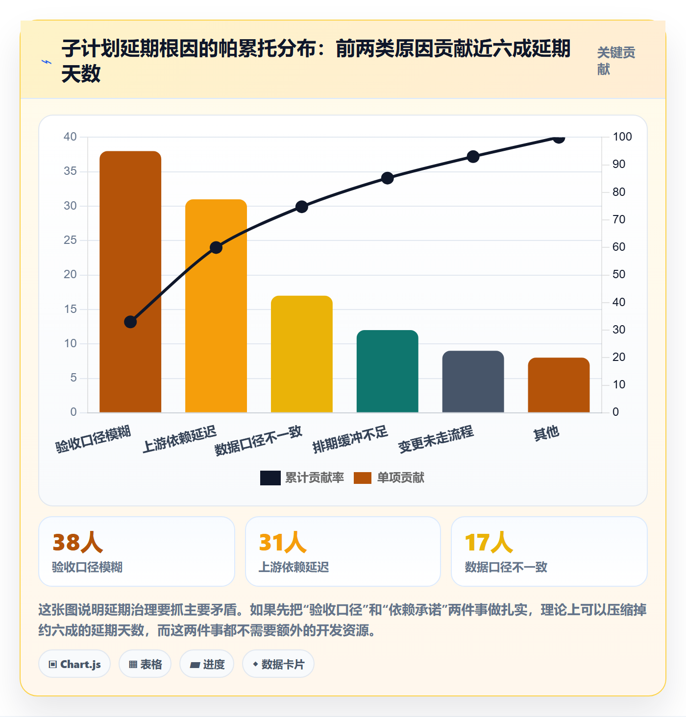 子计划管理指南:项目成员如何做好项目规划,数据分析全流程