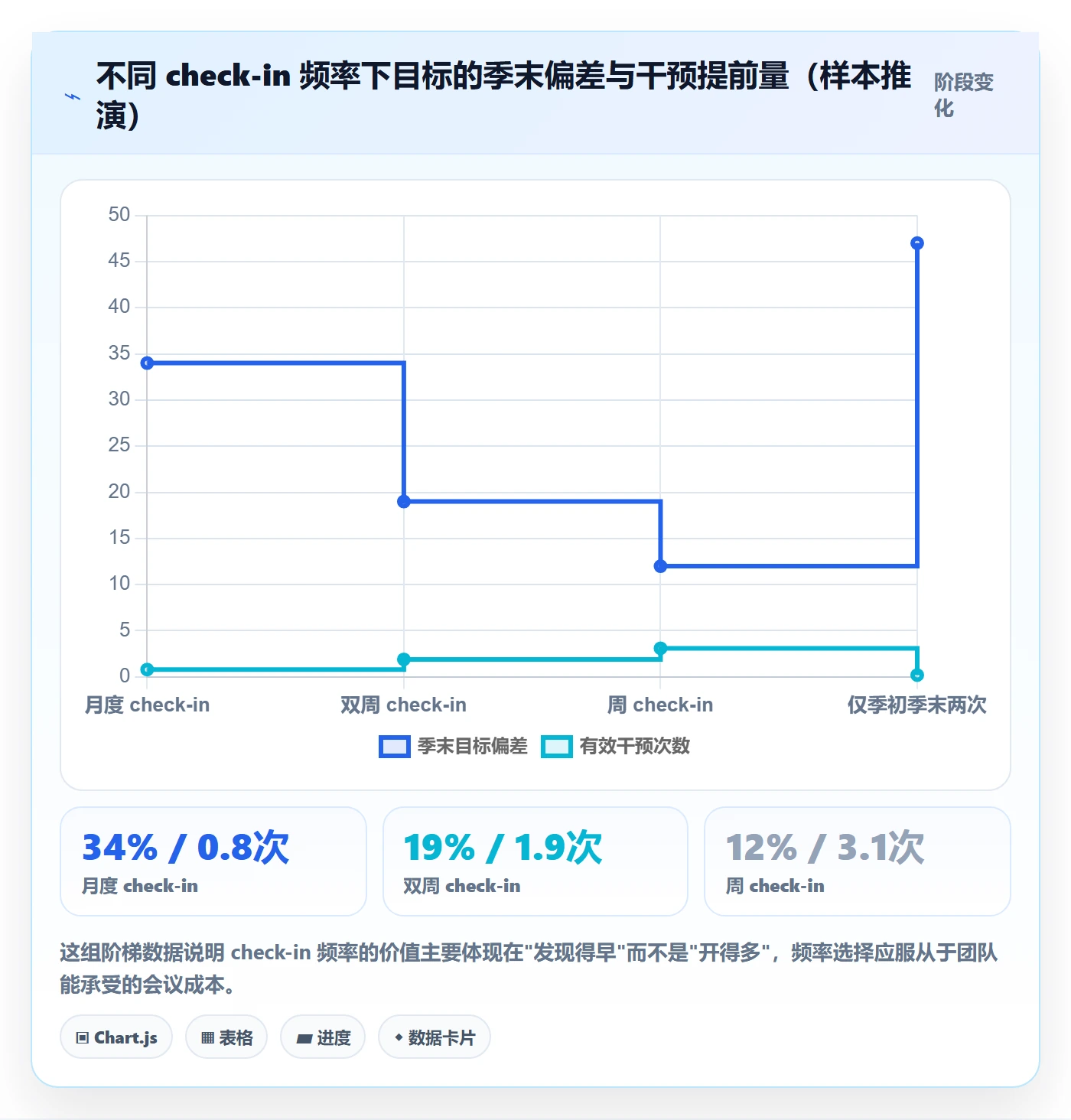 关键结果最佳实践:研发团队项目目标最佳实践,常见问题