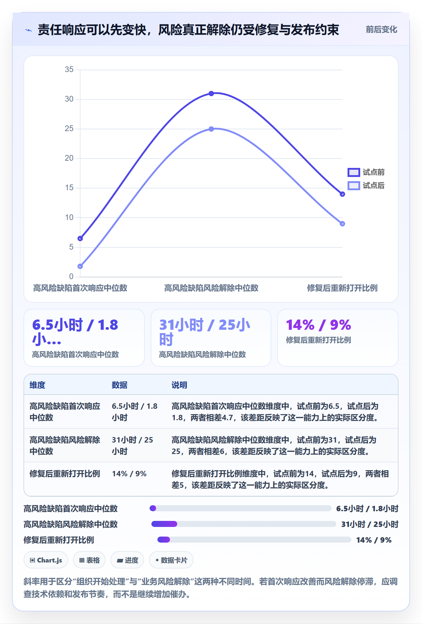 修复落地方案:管理层开展Bug / 缺陷的制度设计案例解析