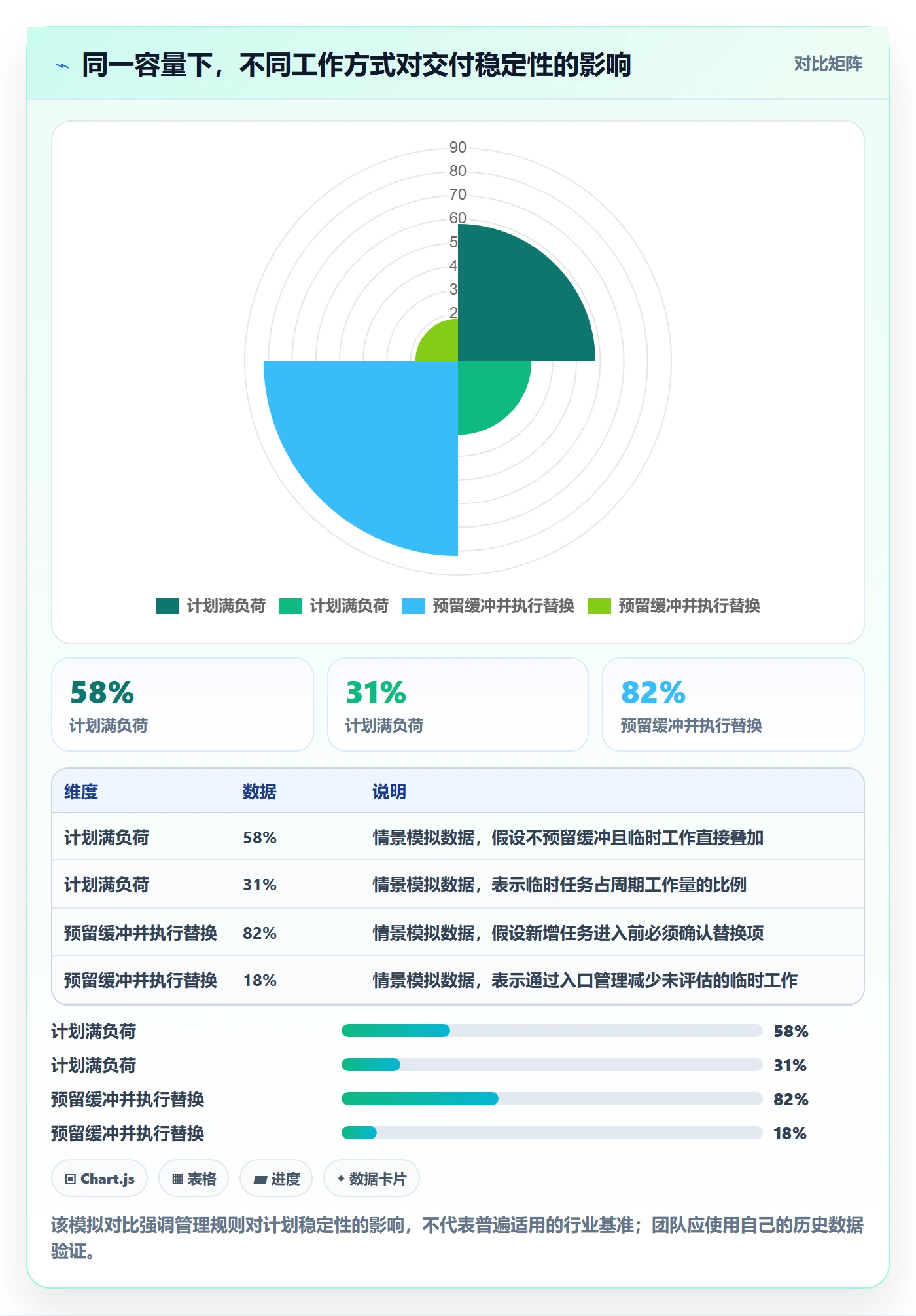 岗位实操方法：产品经理提升资源管理效率的协同管理方法与模板