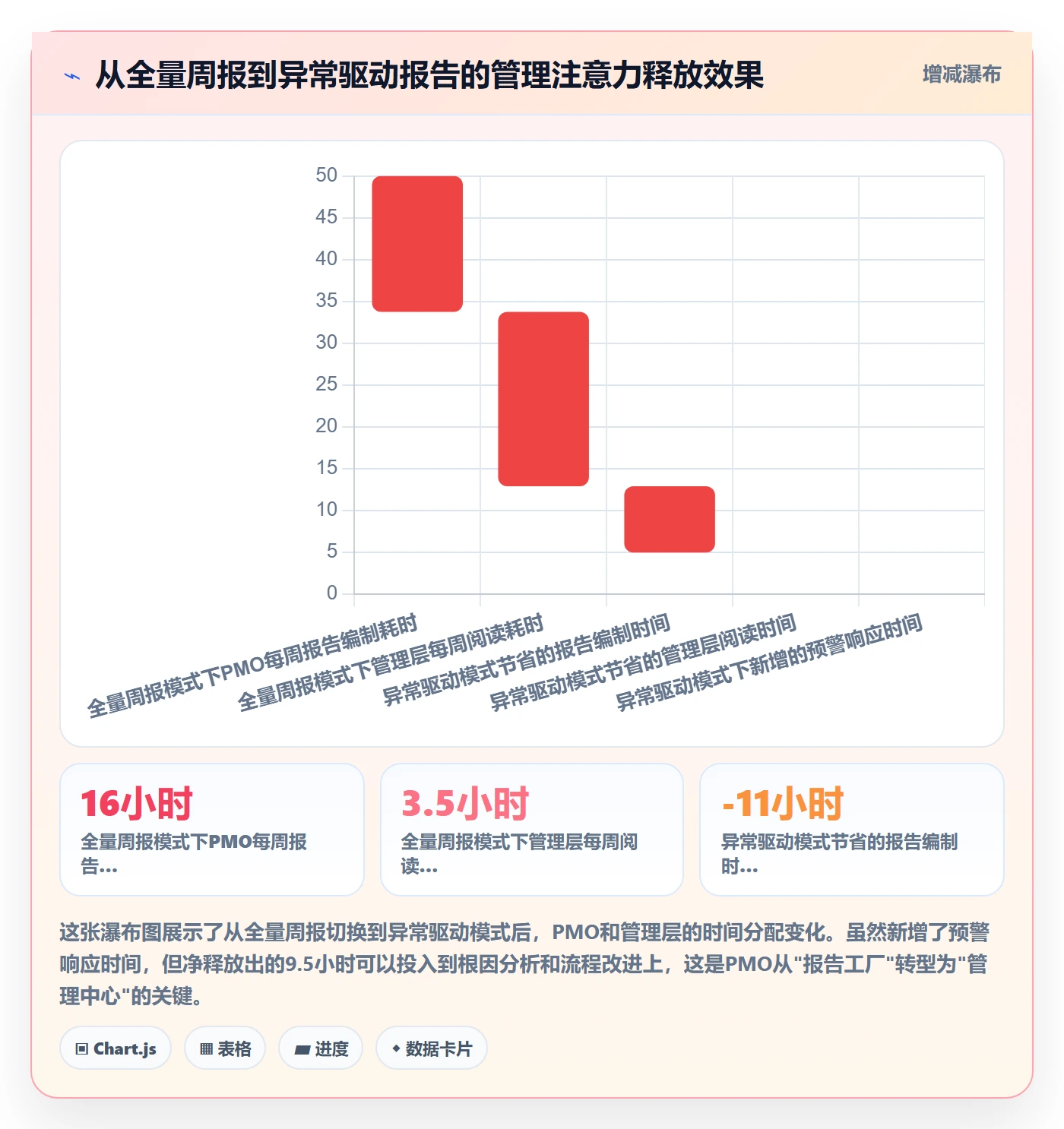 跟踪最佳实践:PMO进度跟踪入门指南,常见问题