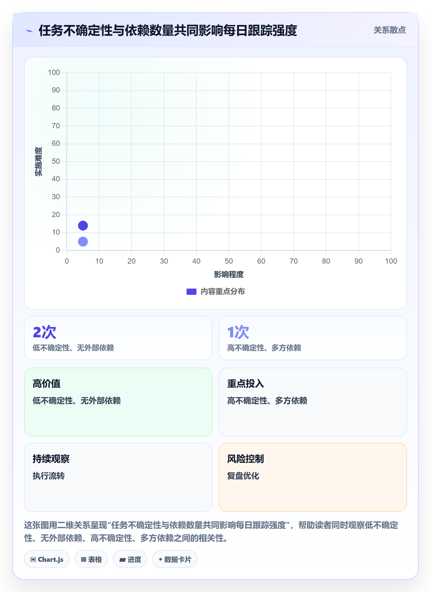 每日进展流程与规范:企业管理者进度跟踪入门指南关键指标