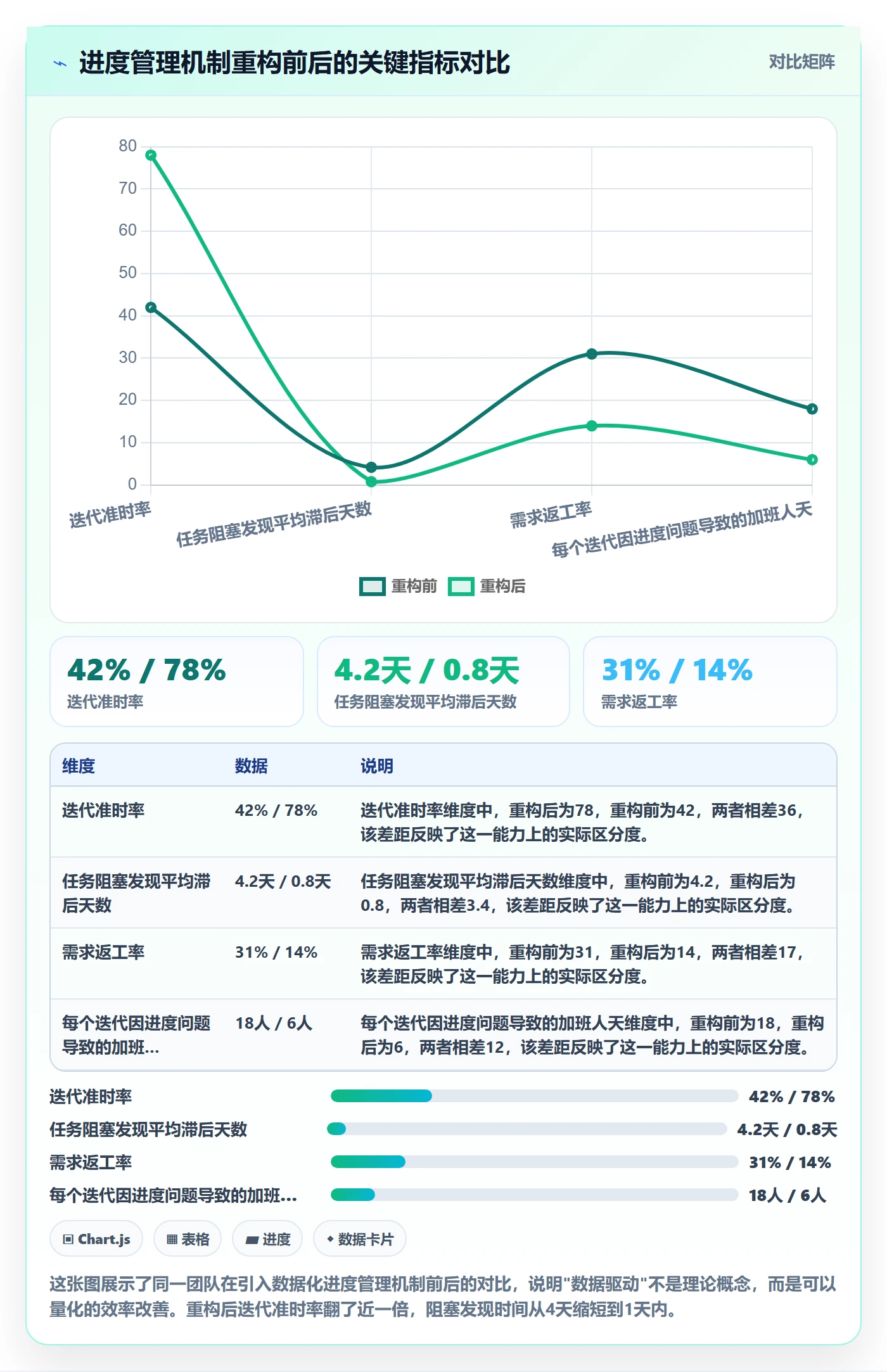 进度管理如何做好任务进度?产品经理数据分析与操作步骤