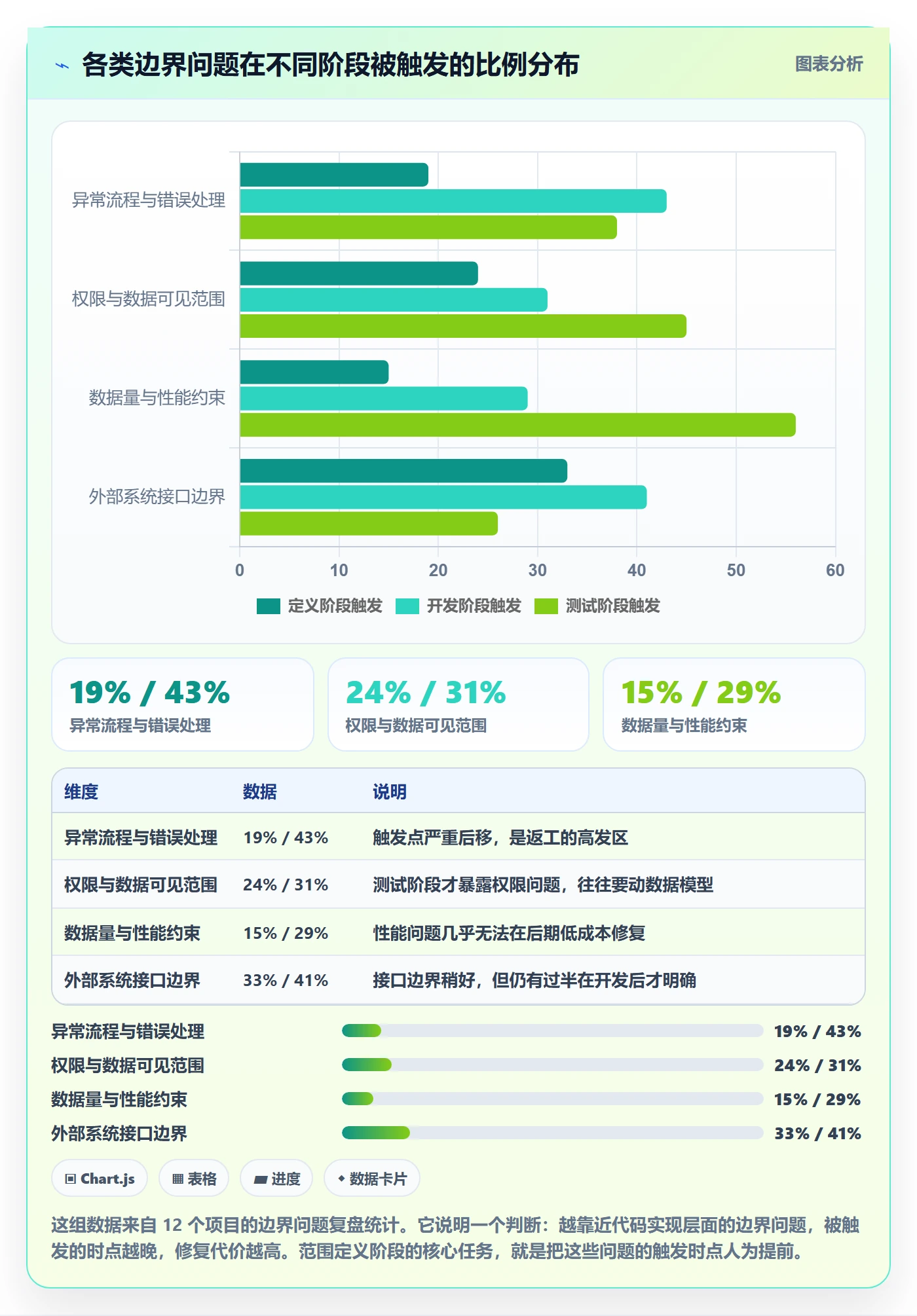 范围定义落地方案:项目负责人开展项目范围的风险控制案例解析