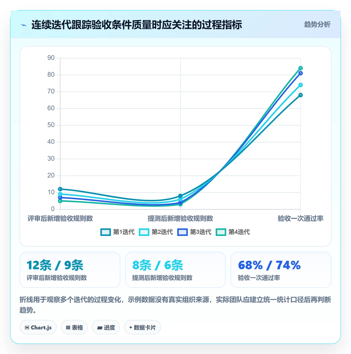 验收条件怎么做?项目经理协同管理:产品需求从0到1