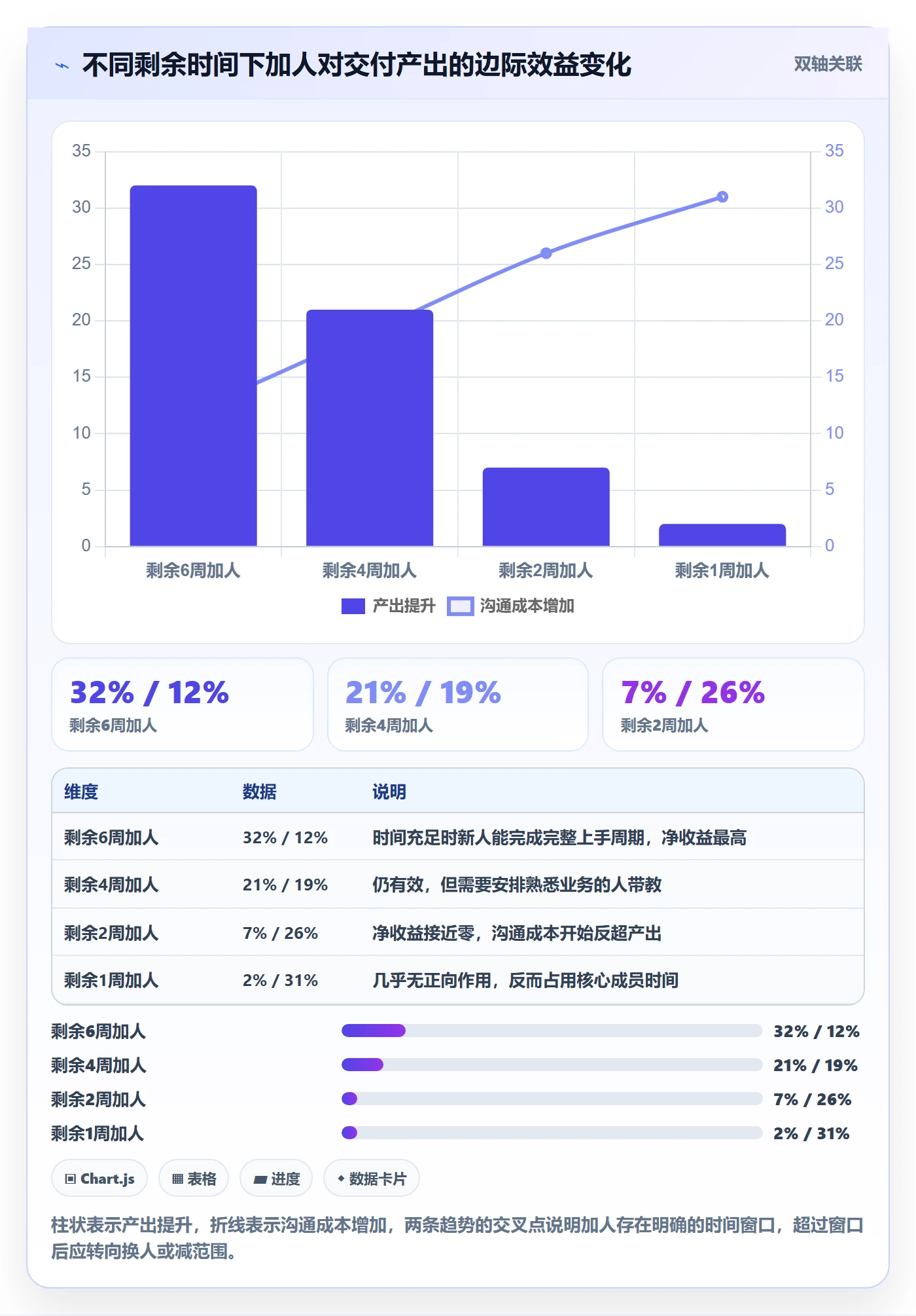 节点延期怎么做?项目负责人风险控制:里程碑从0到1