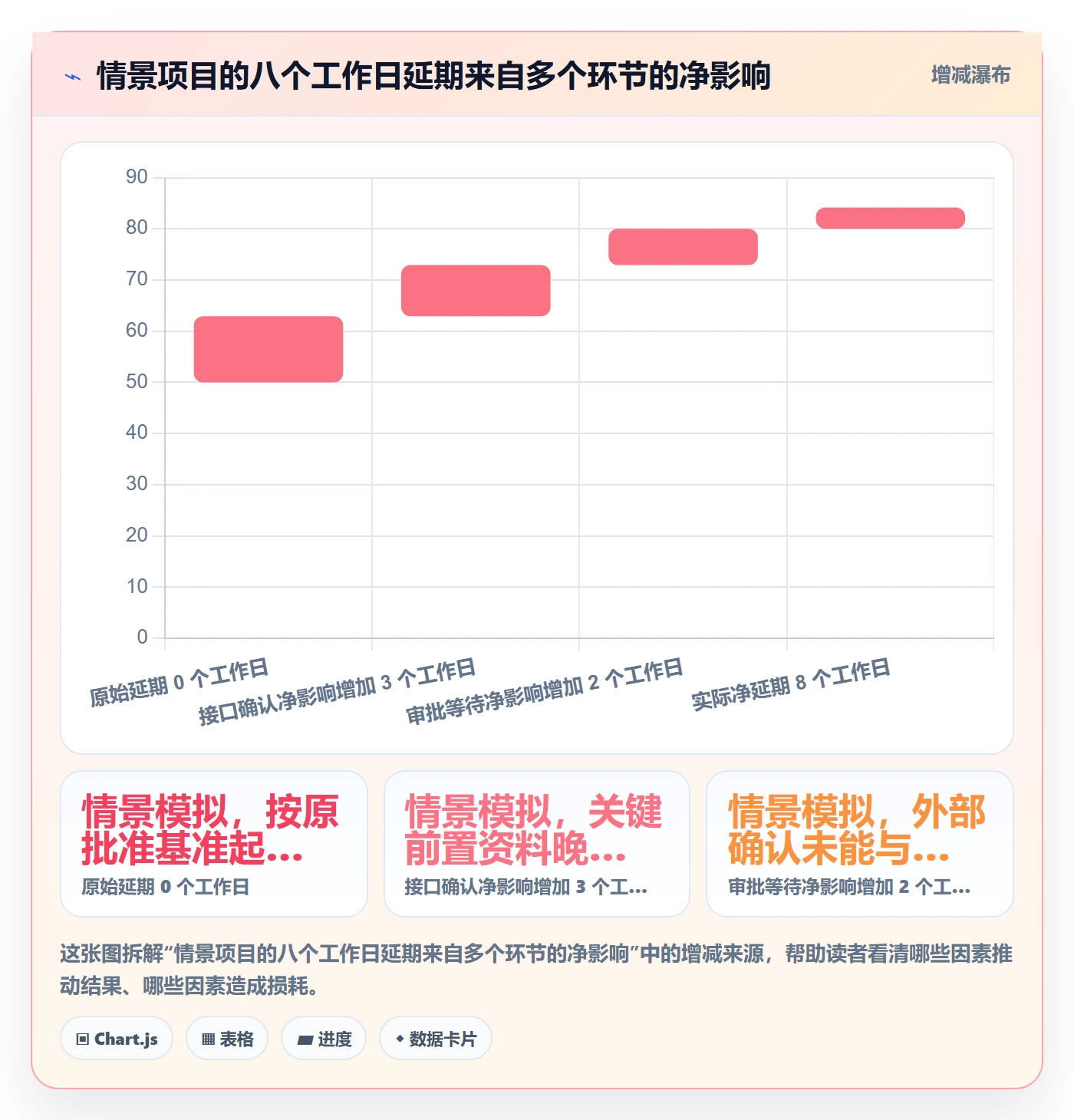 延期天数流程与规范:企业管理者延期管理入门指南关键指标