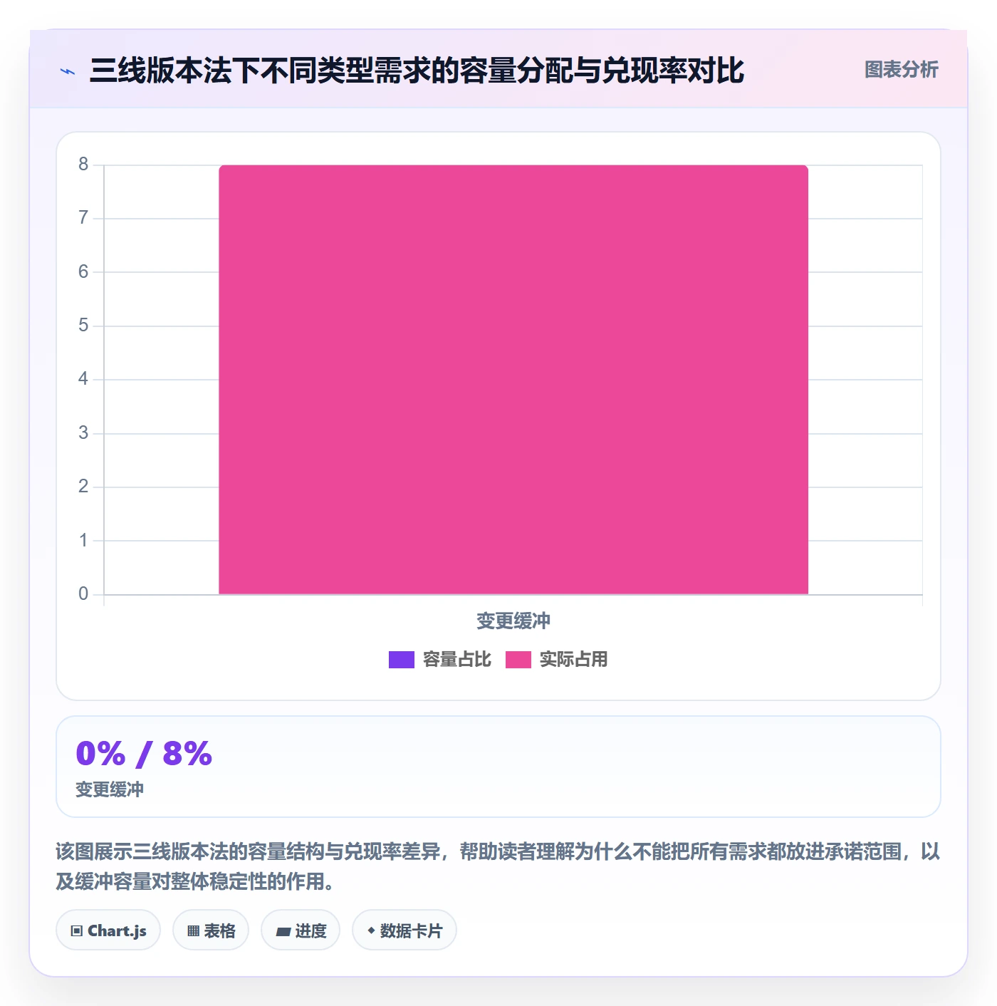 项目规划如何做好计划版本？研发团队落地方案与操作步骤