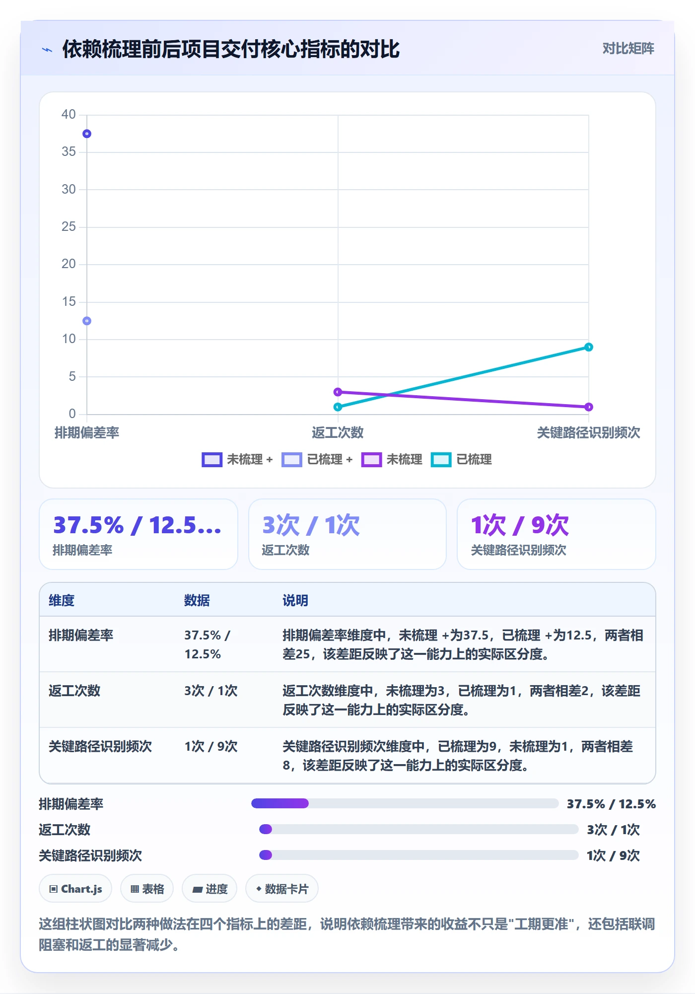 任务依赖如何做好关键路径?产品经理入门指南与操作步骤