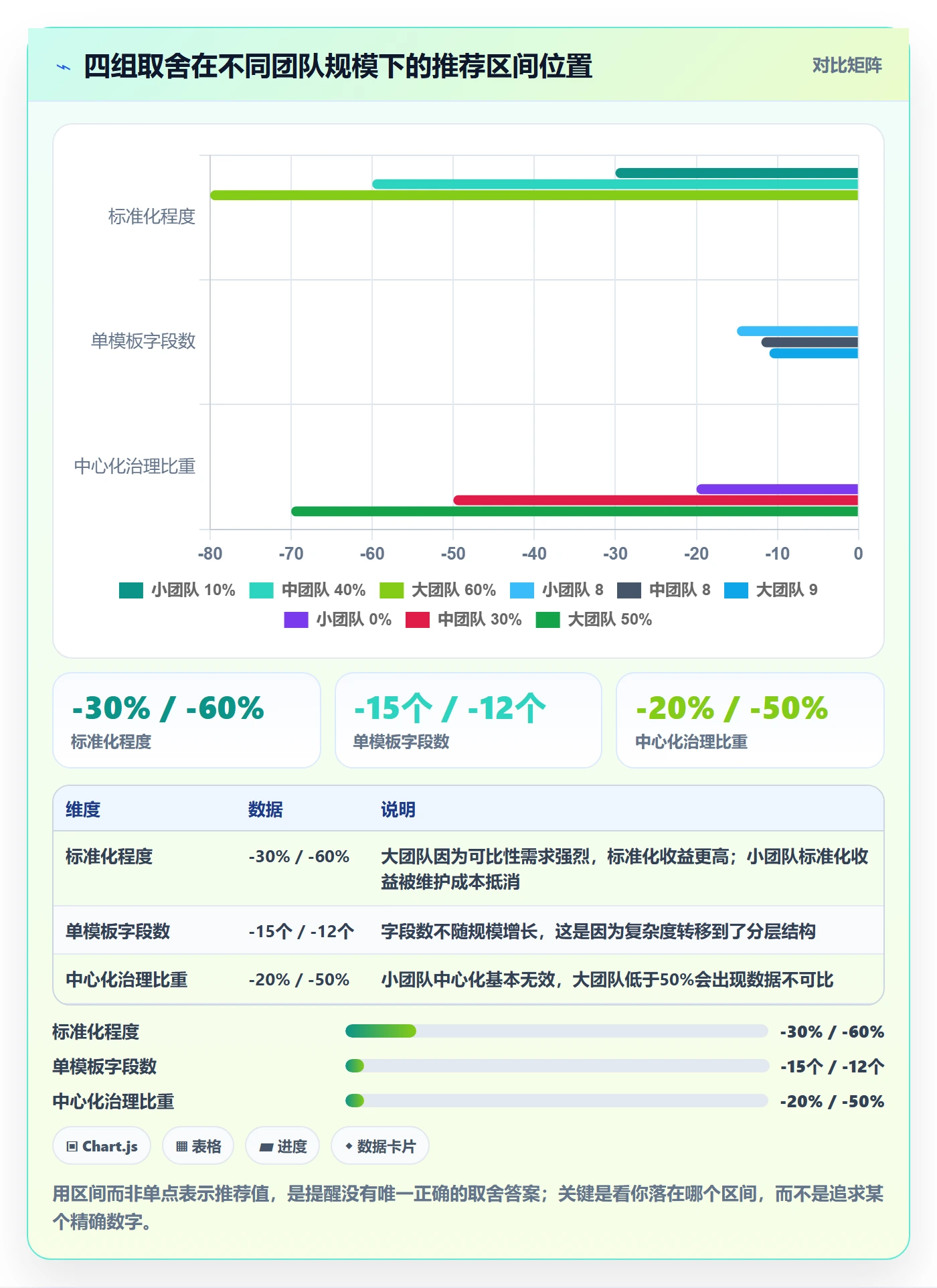 项目模板最佳实践:项目成员项目模板入门指南,常见问题