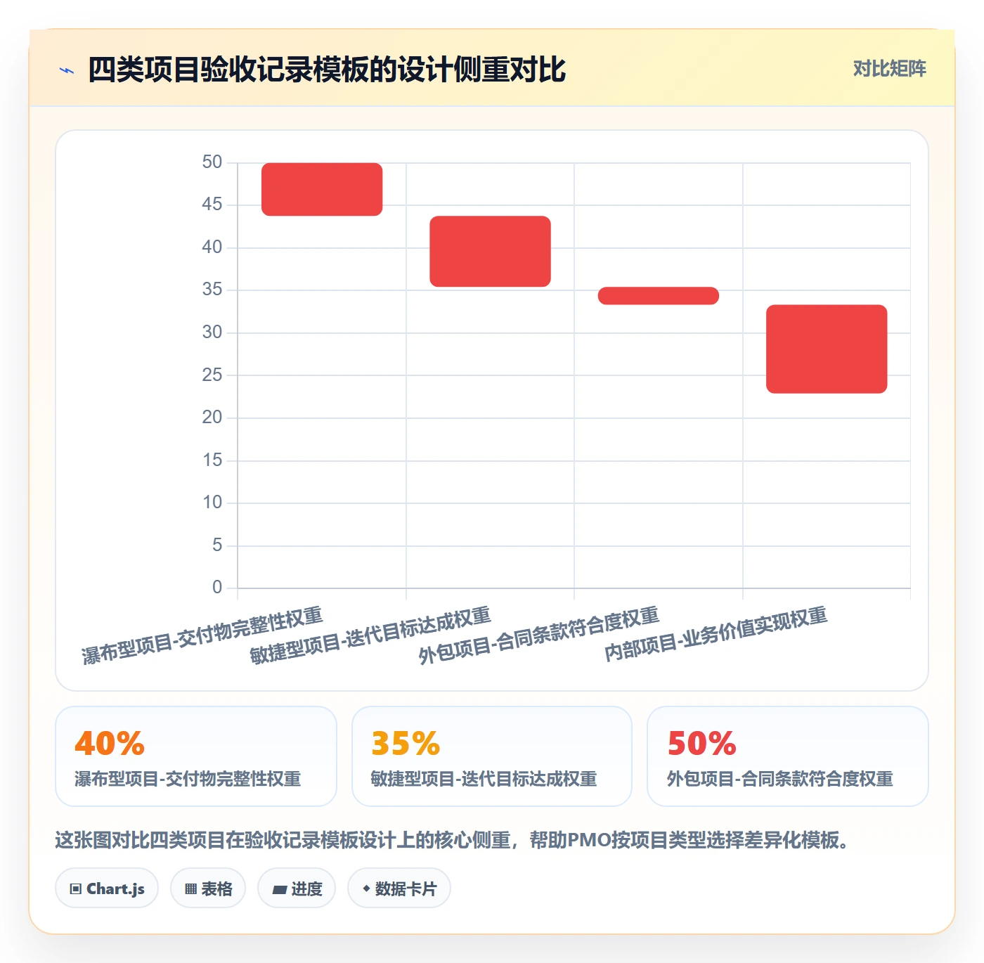 验收记录管理指南:PMO如何做好任务验收,实操方法全流程
