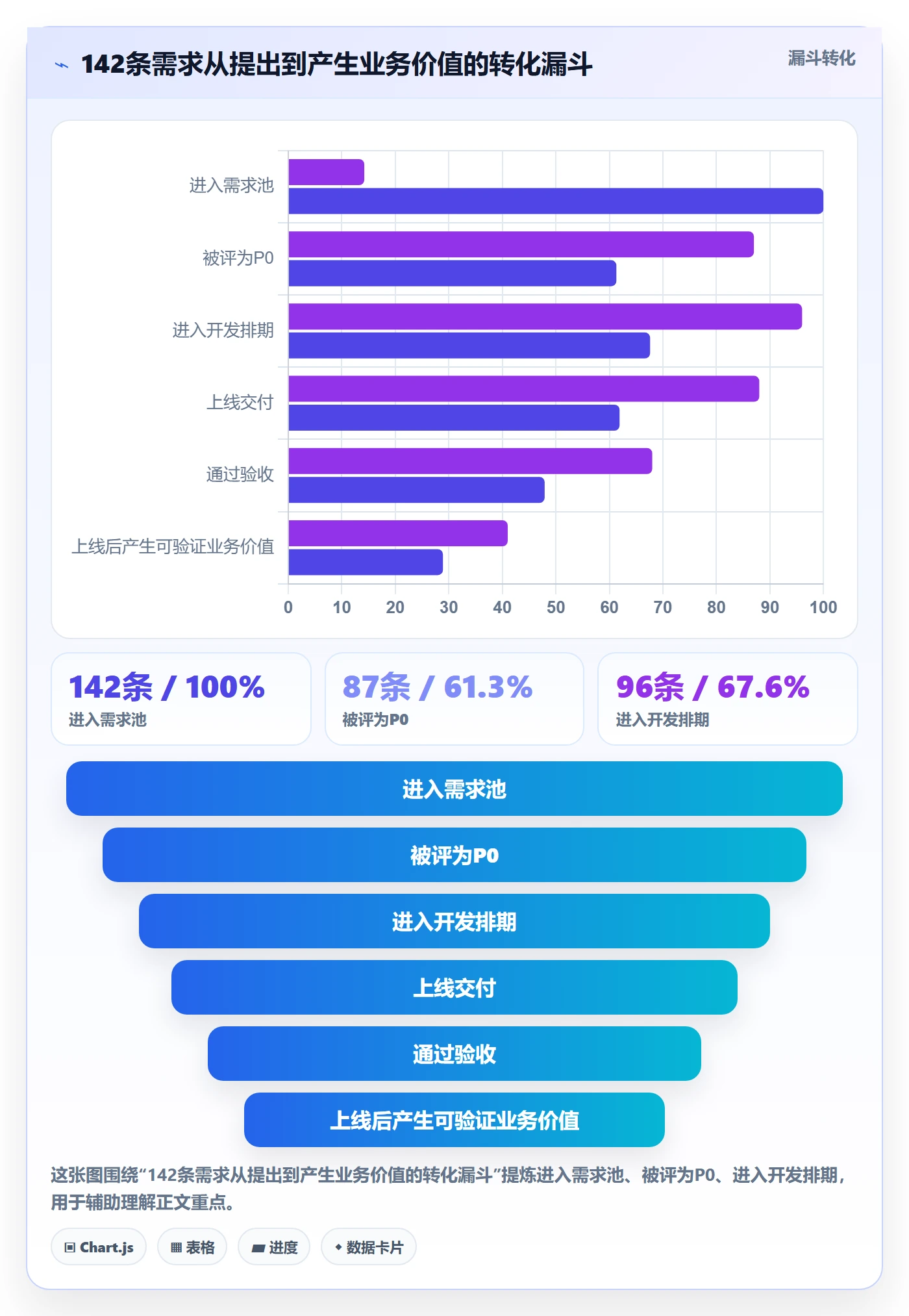 工作范围最佳实践：产品经理项目范围风险控制，常见问题