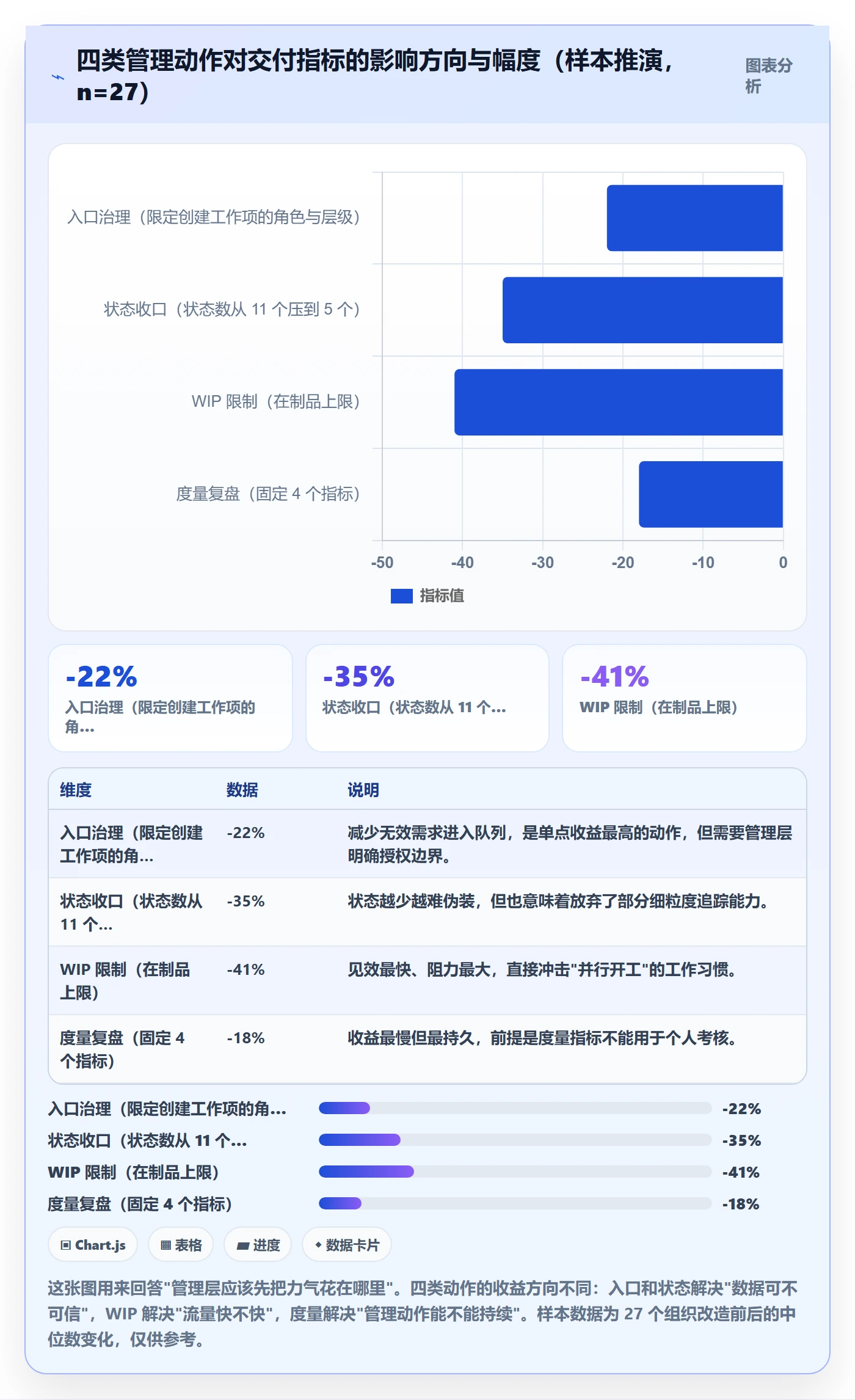 工作项管理指南：管理层如何做好任务管理，效率提升全流程