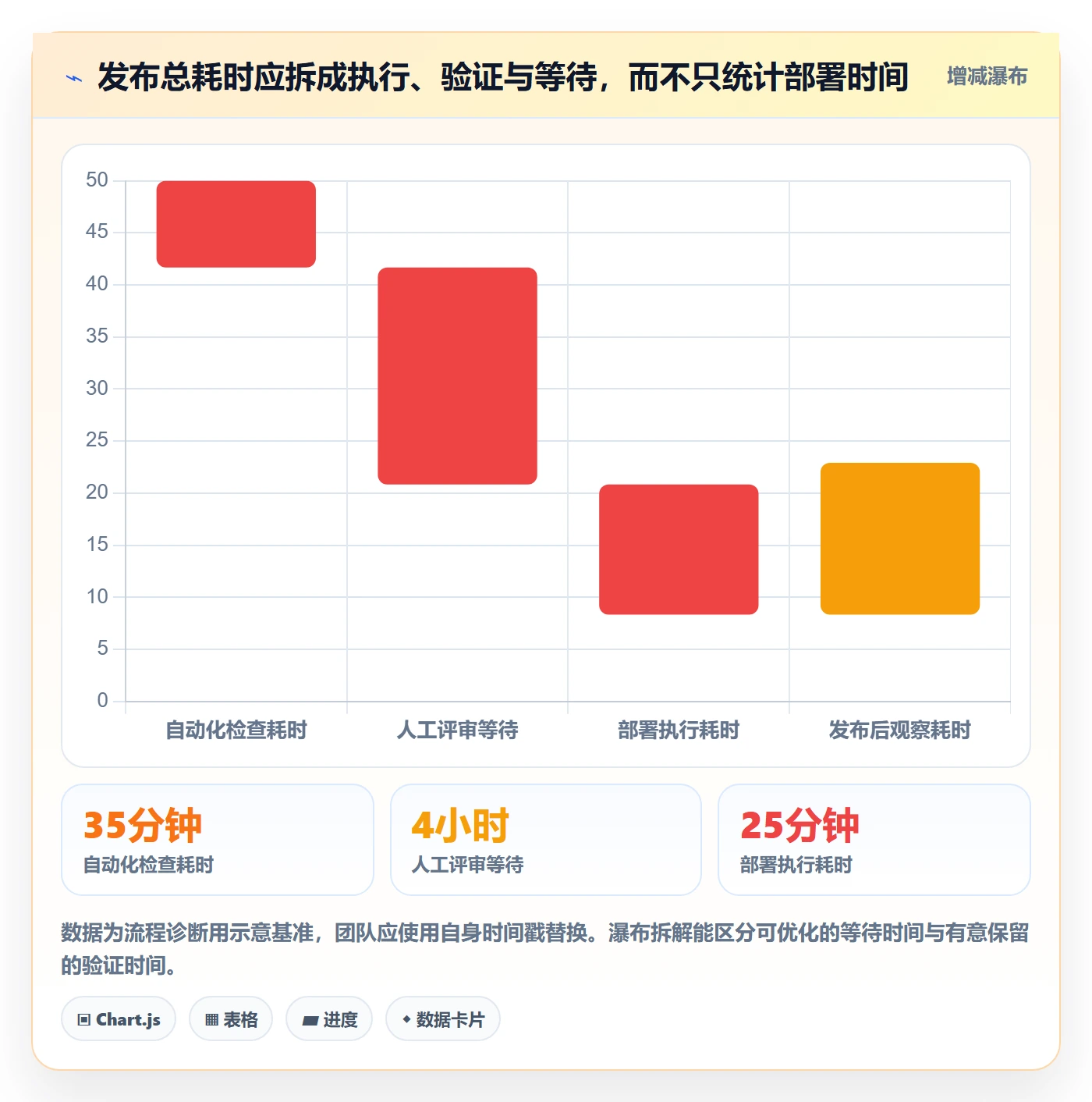 上线管理指南:项目成员如何做好发布管理,流程优化全流程