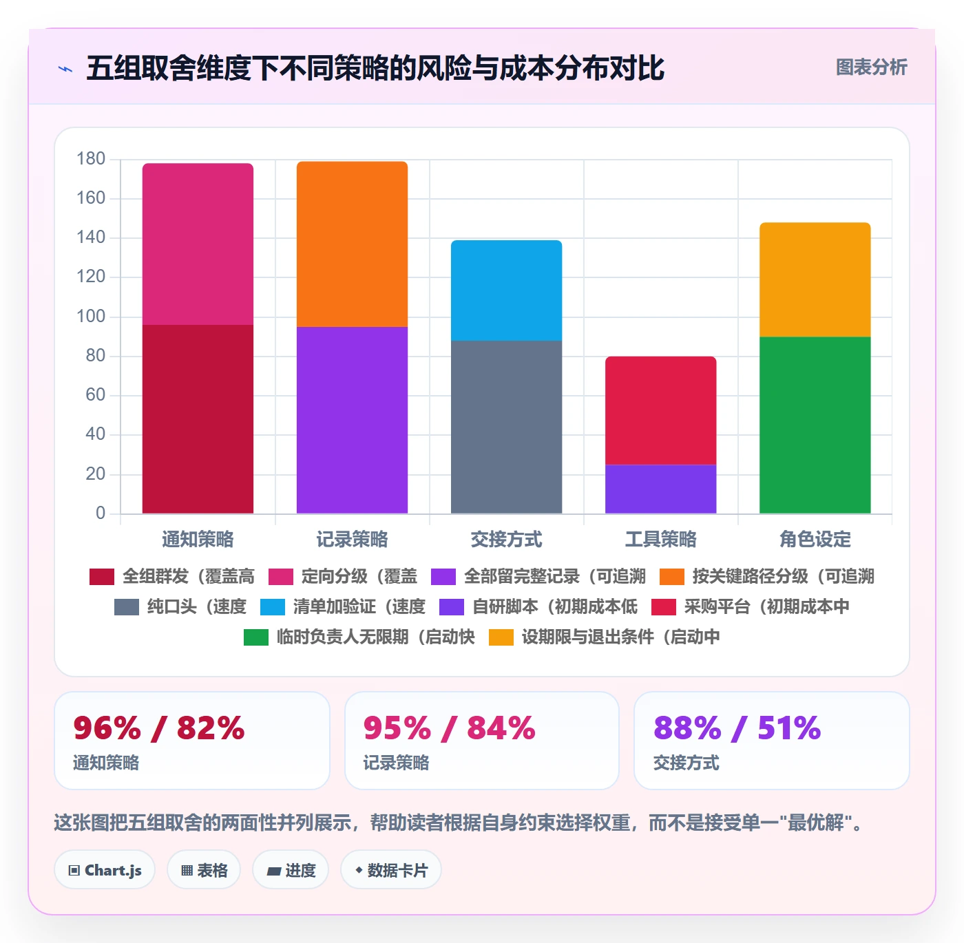 任务负责人变更落地方案:研发团队开展任务分派的协同管理案例解析